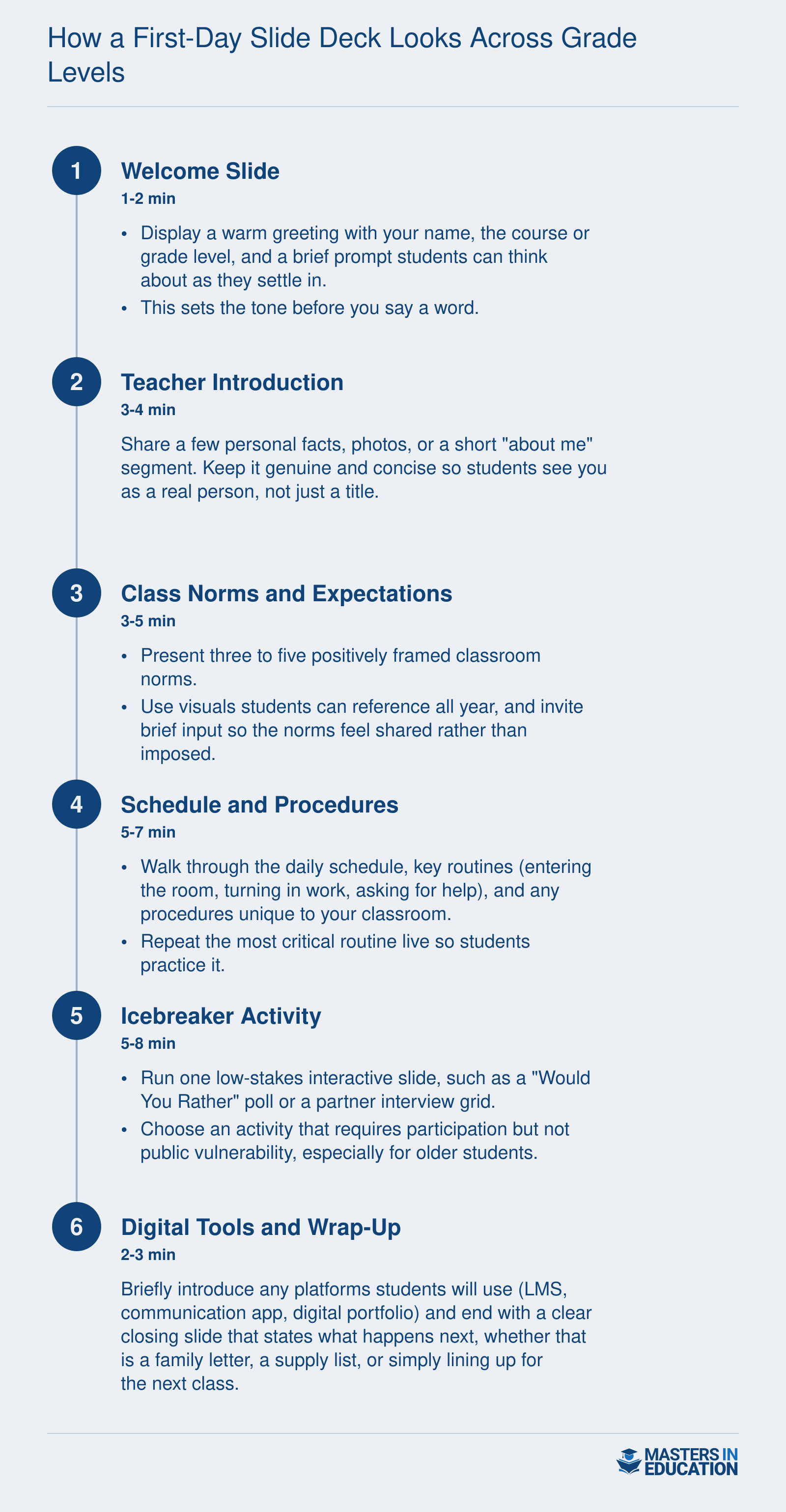 How a First-Day Slide Deck Looks Across Grade Levels