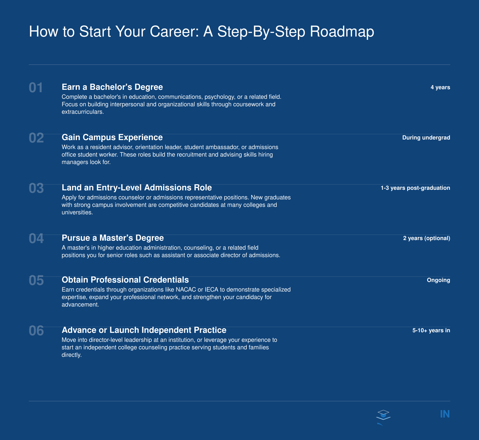 Six sequential career steps for becoming a college admissions counselor, from earning a bachelor's degree through advancing to leadership or independent practice