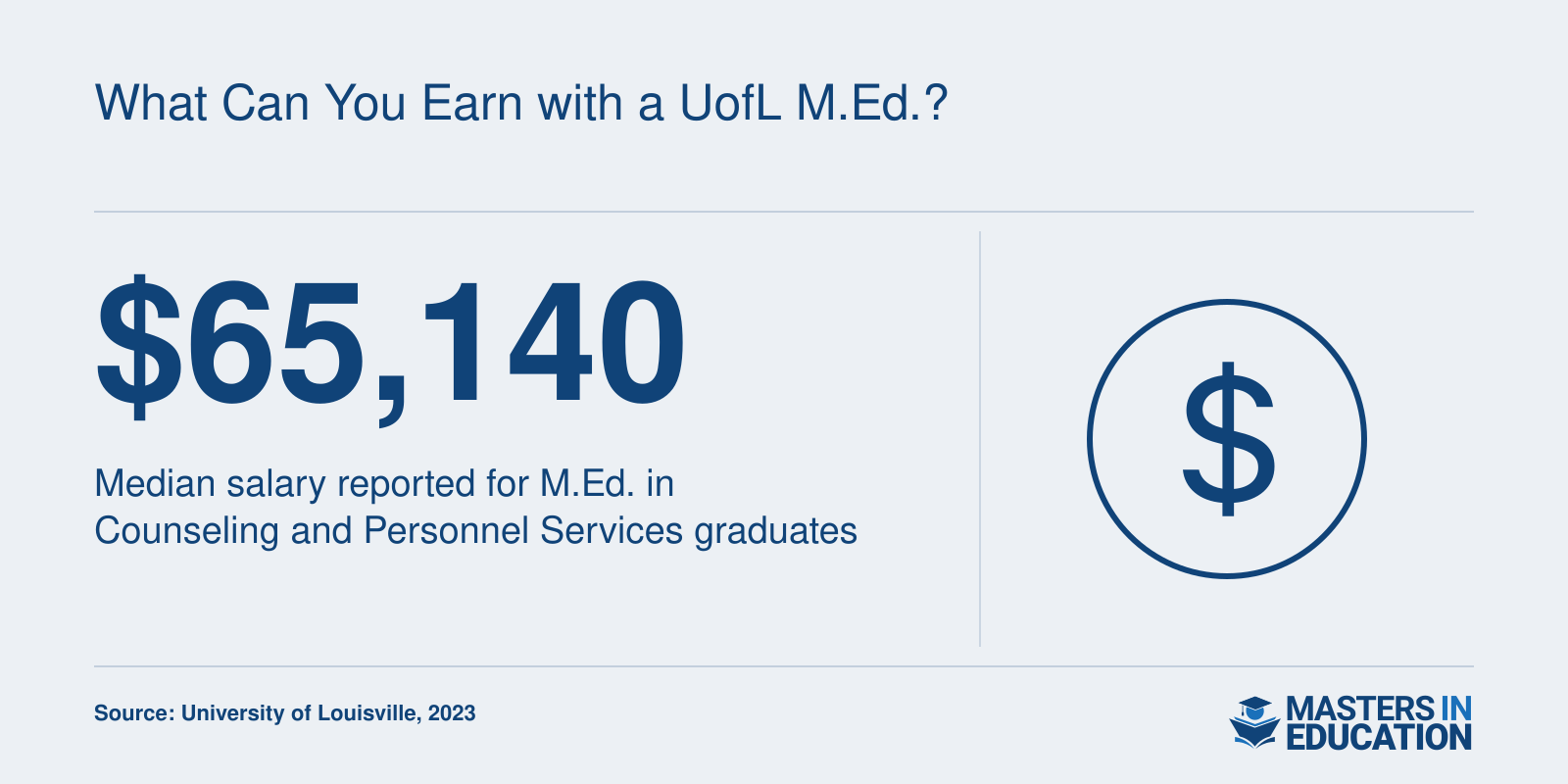 What Can You Earn with a UofL M.Ed.?
