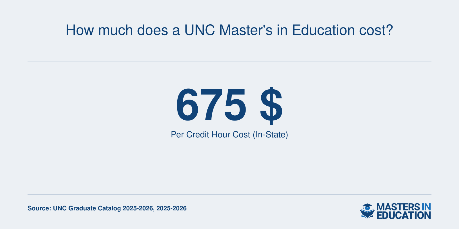 How much does a UNC Master's in Education cost?