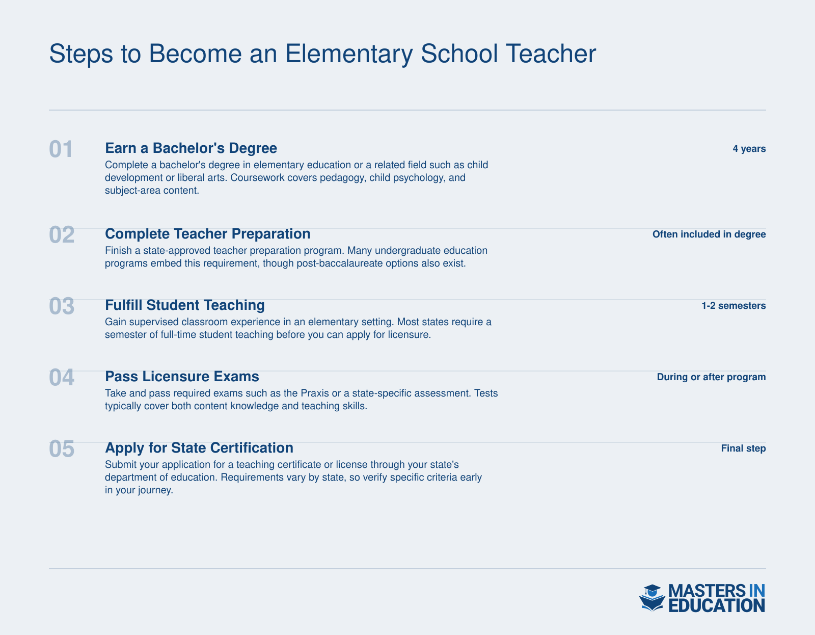 Five-step pathway to elementary teaching certification spanning 4 to 5 years, from earning a degree through state licensure