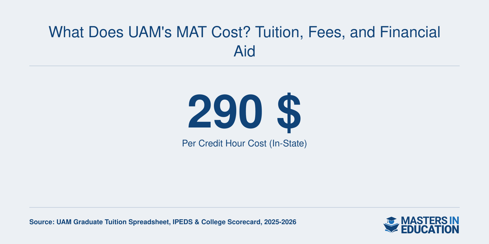 What Does UAM's MAT Cost? Tuition, Fees, and Financial Aid