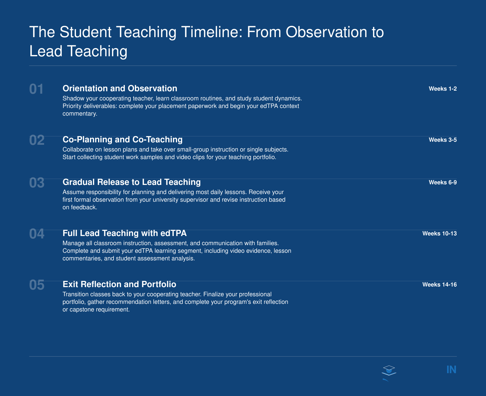 The Student Teaching Timeline: From Observation to Lead Teaching