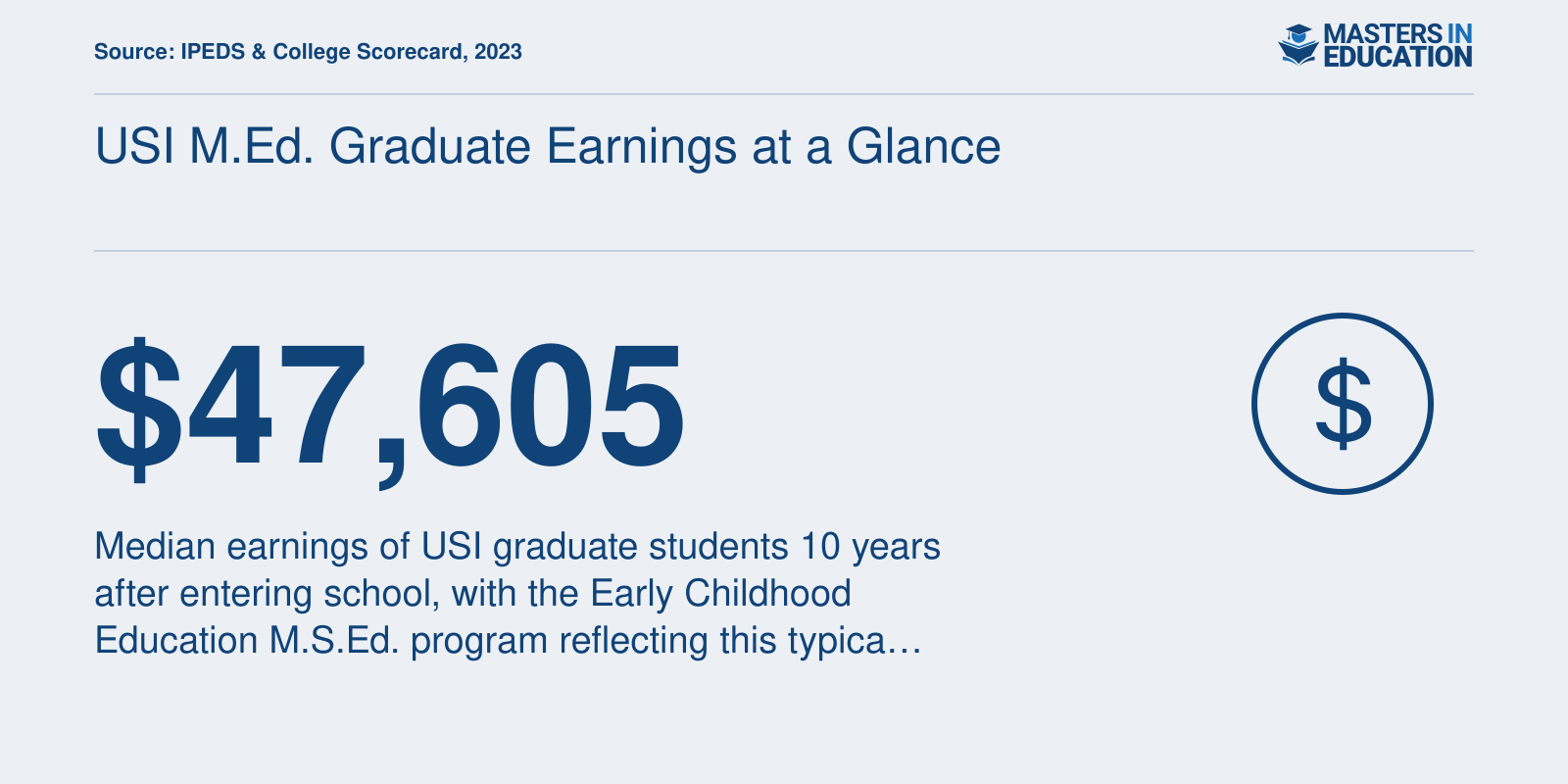 USI M.Ed. Graduate Earnings at a Glance