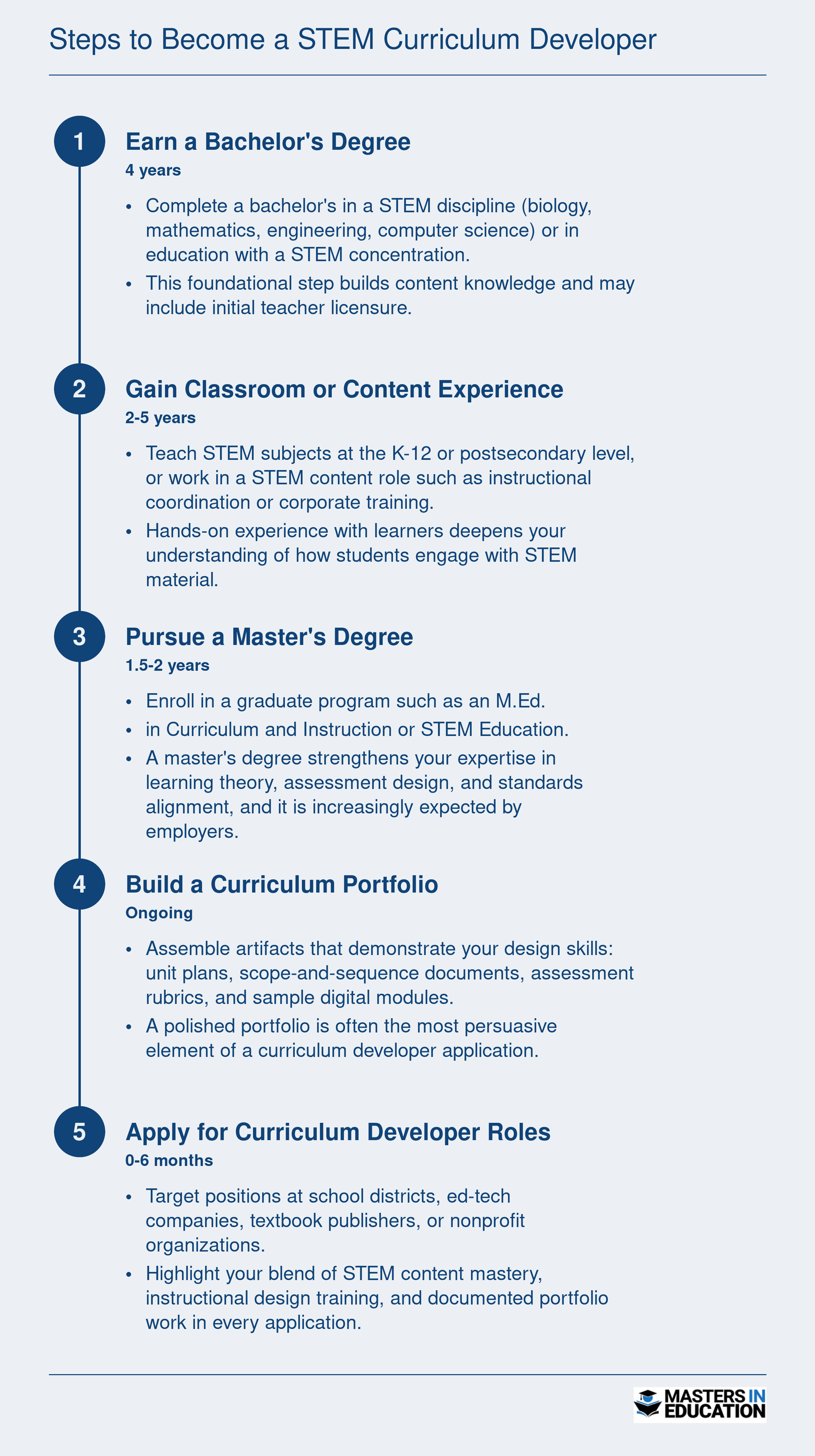 Steps to Become a STEM Curriculum Developer