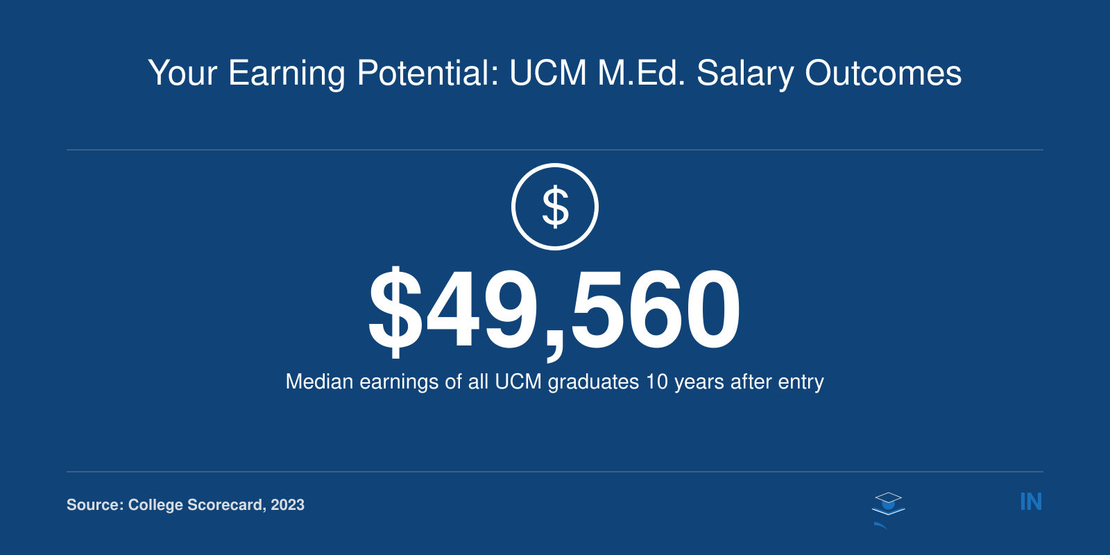 Median earnings of all UCM alumni are $49,560, per 2023 College Scorecard data.