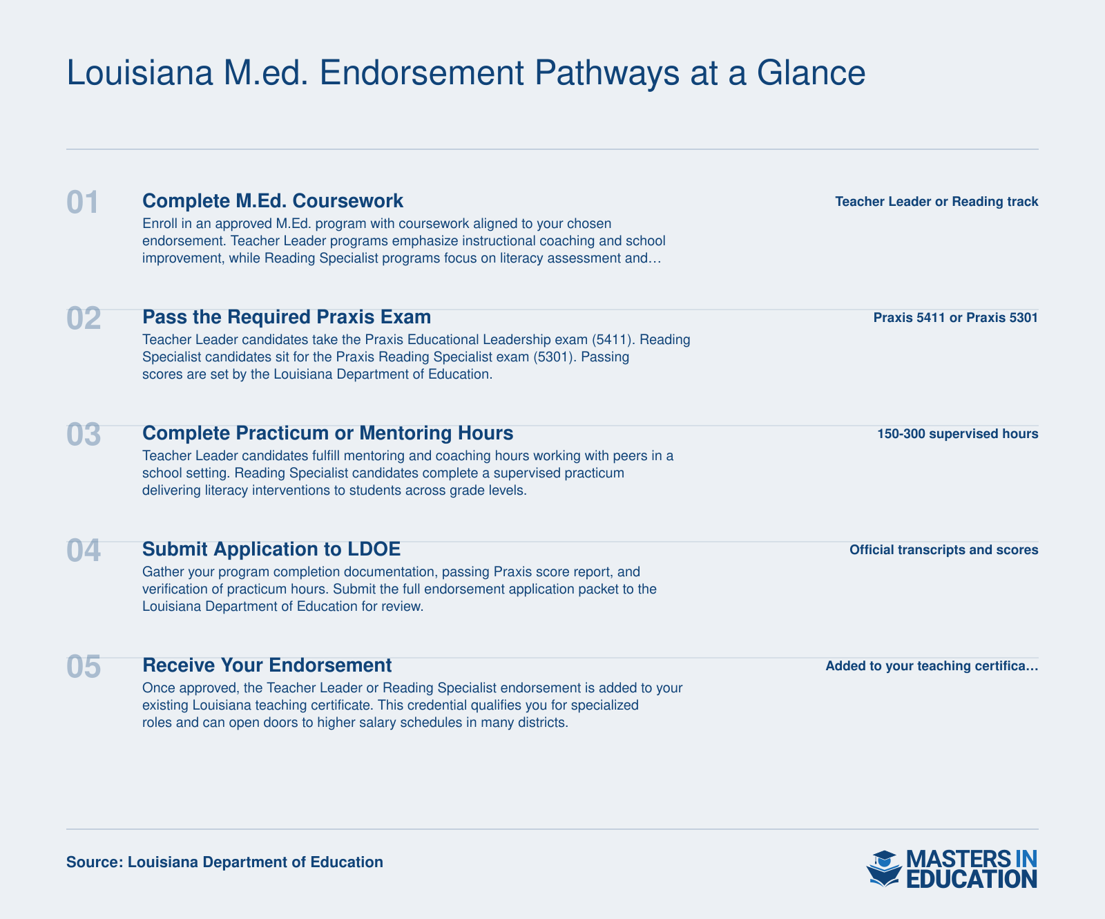 Five step sequence showing Teacher Leader and Reading Specialist endorsement pathways in Louisiana, from M.Ed. coursework through Praxis exams to LDOE certification