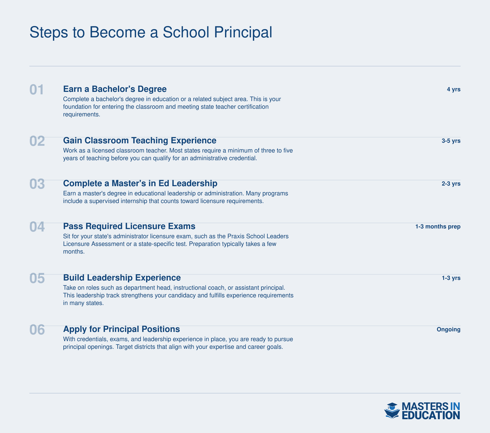 Six-step timeline to become a school principal, from earning a bachelor's degree through applying for principal positions, spanning roughly 8 to 13 years