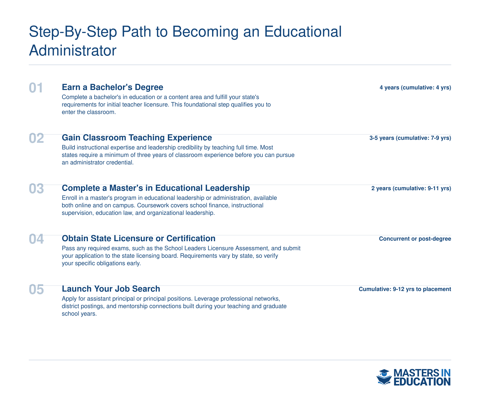 Five-step pathway from bachelor's degree through principalship spanning approximately 9 to 12 cumulative years
