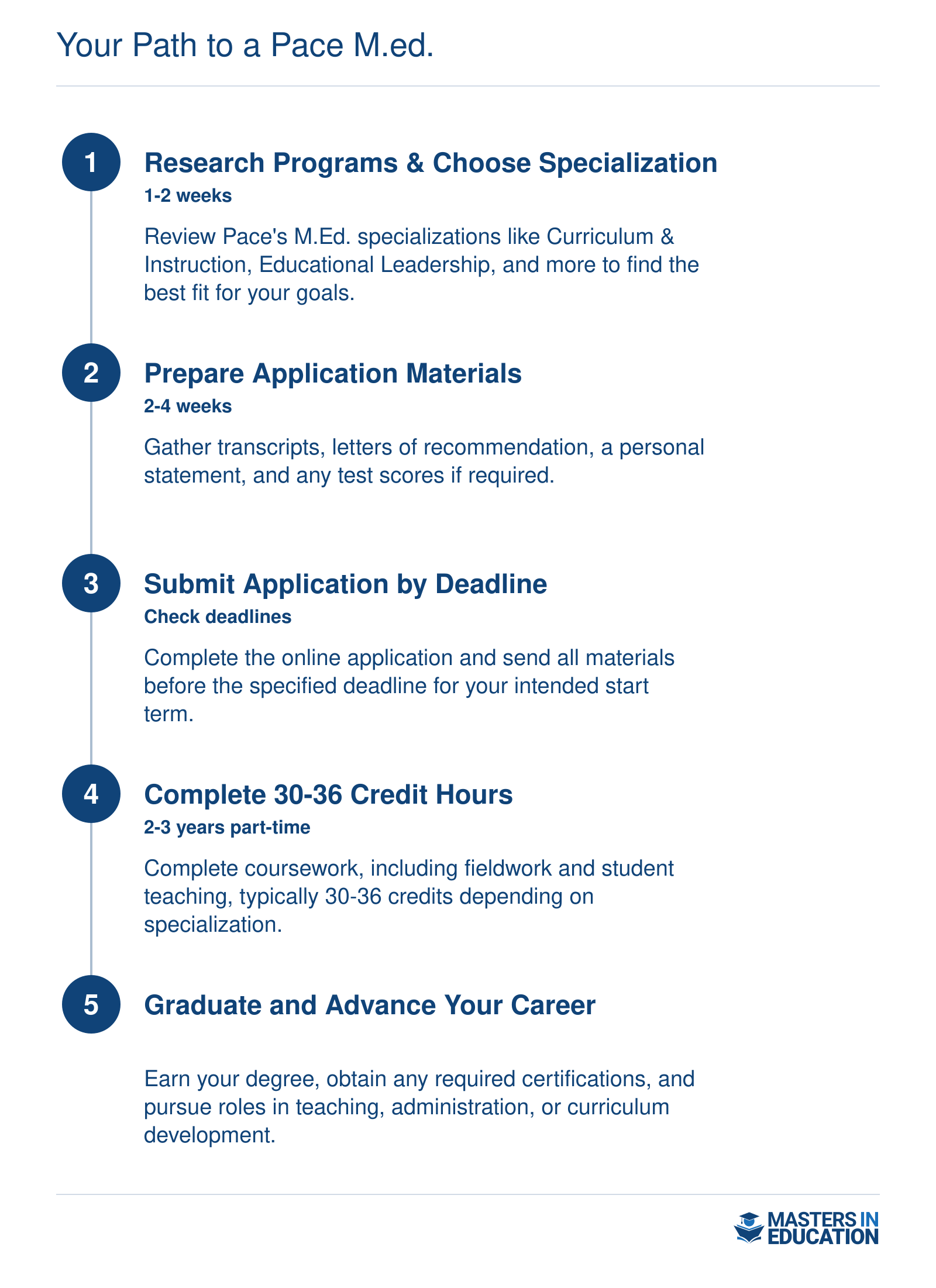 Five-step process from researching Pace M.Ed. programs to graduation and career advancement.