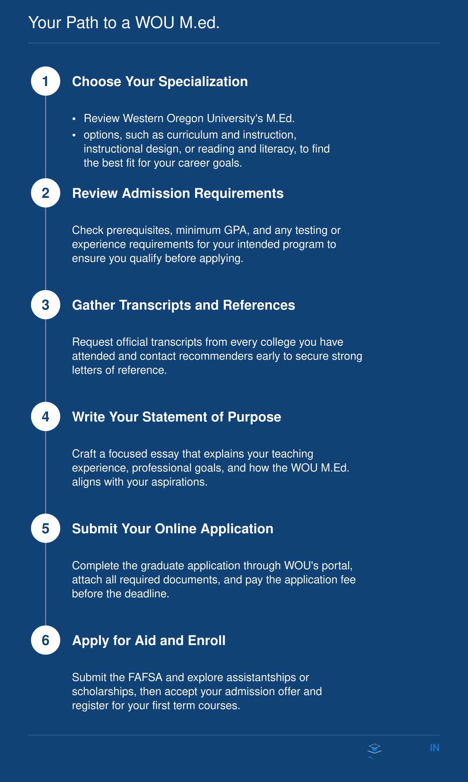 Six-step application process for a Master's in Education at Western Oregon University