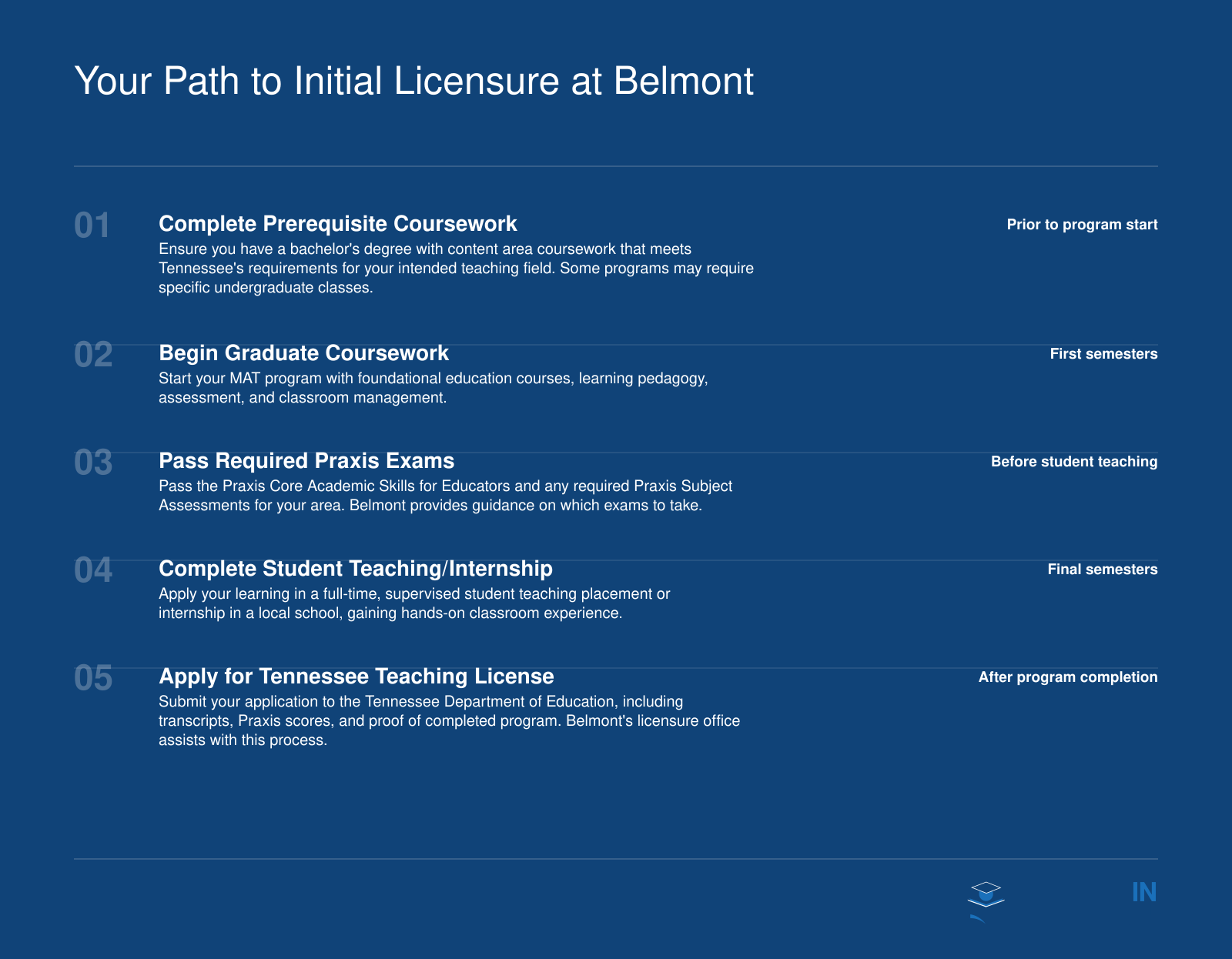 Your Path to Initial Licensure at Belmont