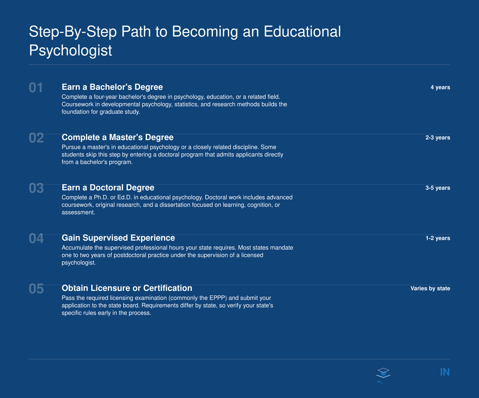 Five-stage credentialing timeline from bachelor's degree through licensure, spanning approximately 10 to 14 total years