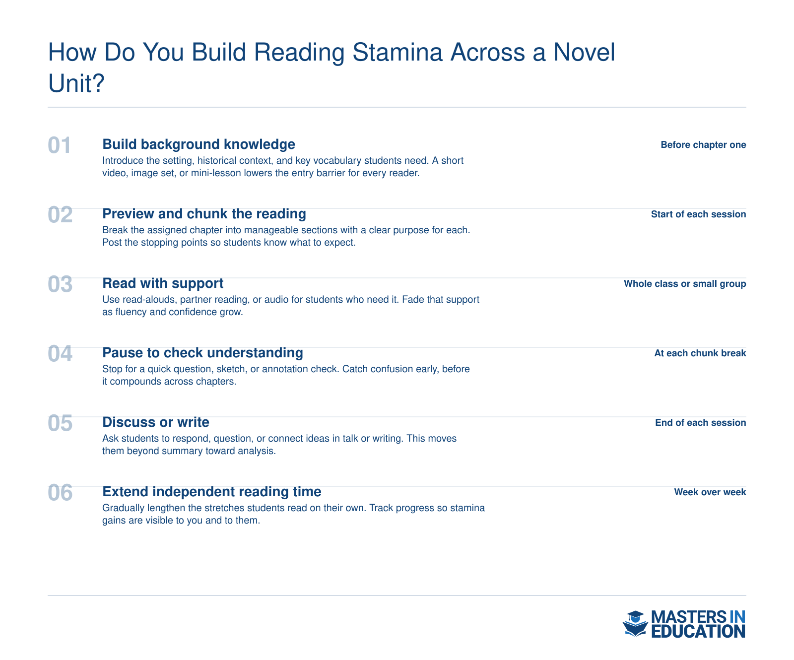 Six-step routine for building student reading stamina during a middle school novel unit, from background knowledge to independent reading