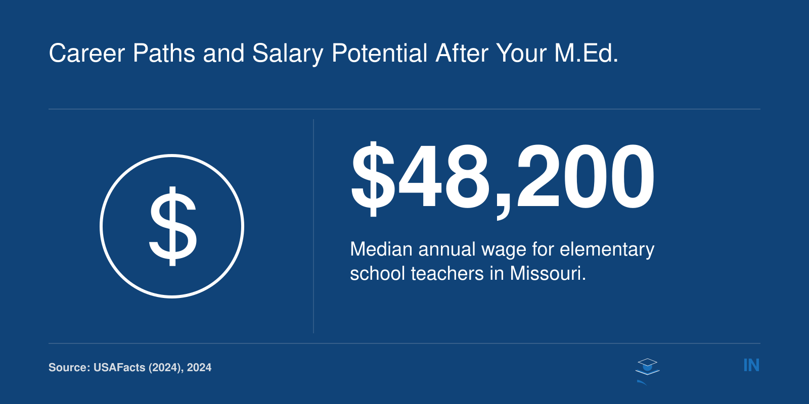 Median annual wage of $48,200 for elementary school teachers in Missouri in 2024, per USAFacts.
