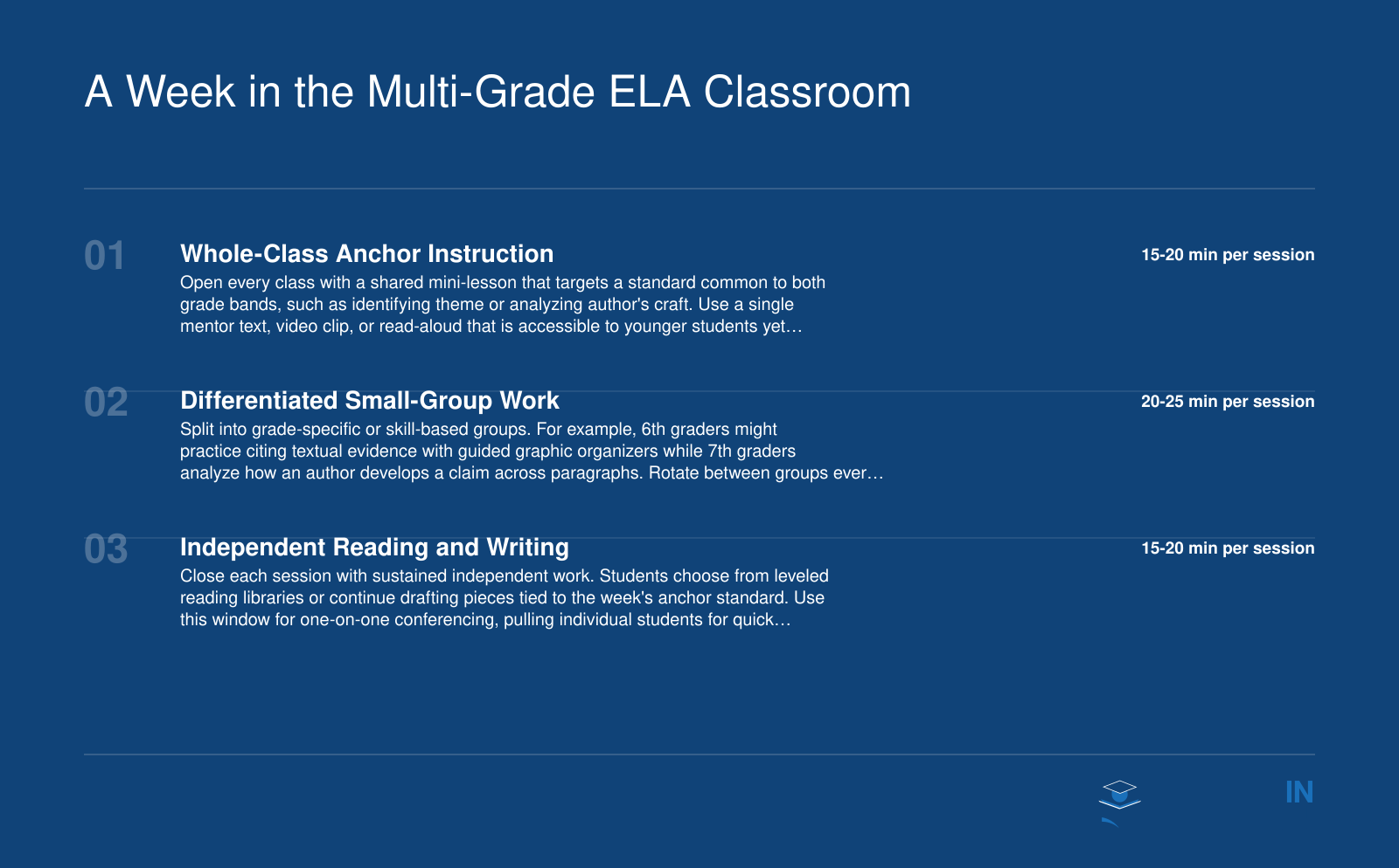 Three-phase daily sequence for combined middle school ELA: 15-20 min whole-class anchor lesson, 20-25 min differentiated small groups, 15-20 min independent reading and writing