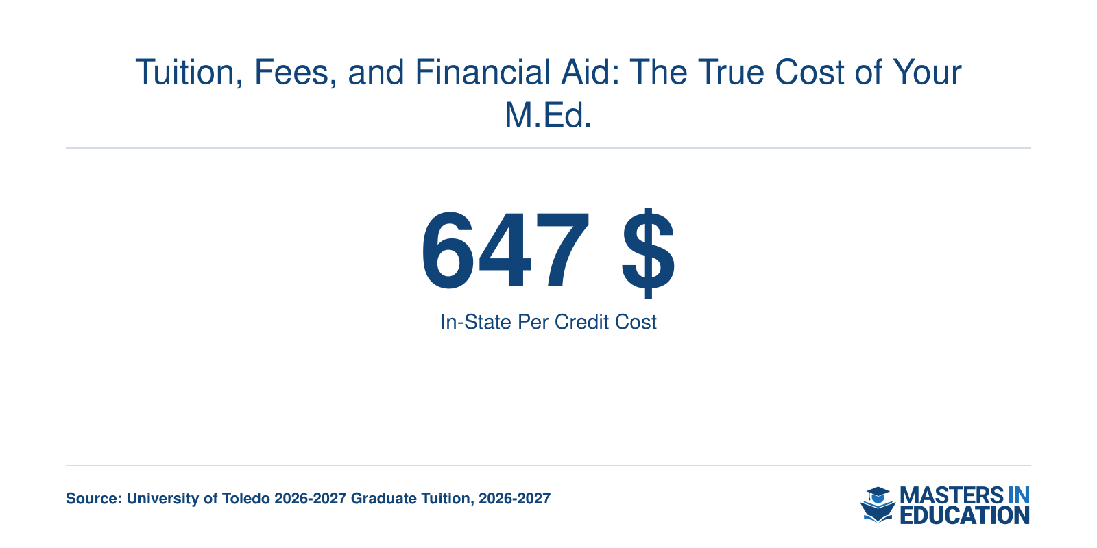 Tuition, Fees, and Financial Aid: The True Cost of Your M.Ed.