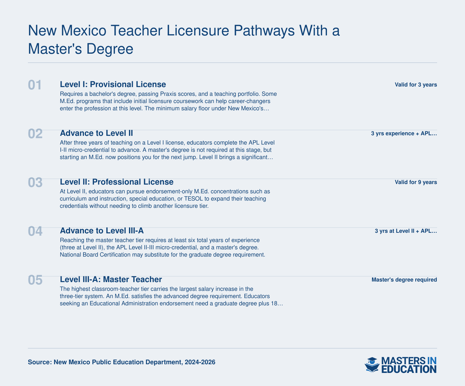 New Mexico three-tier teacher licensure ladder from Level I provisional through Level III-A master teacher, showing master's degree requirement at the top tier
