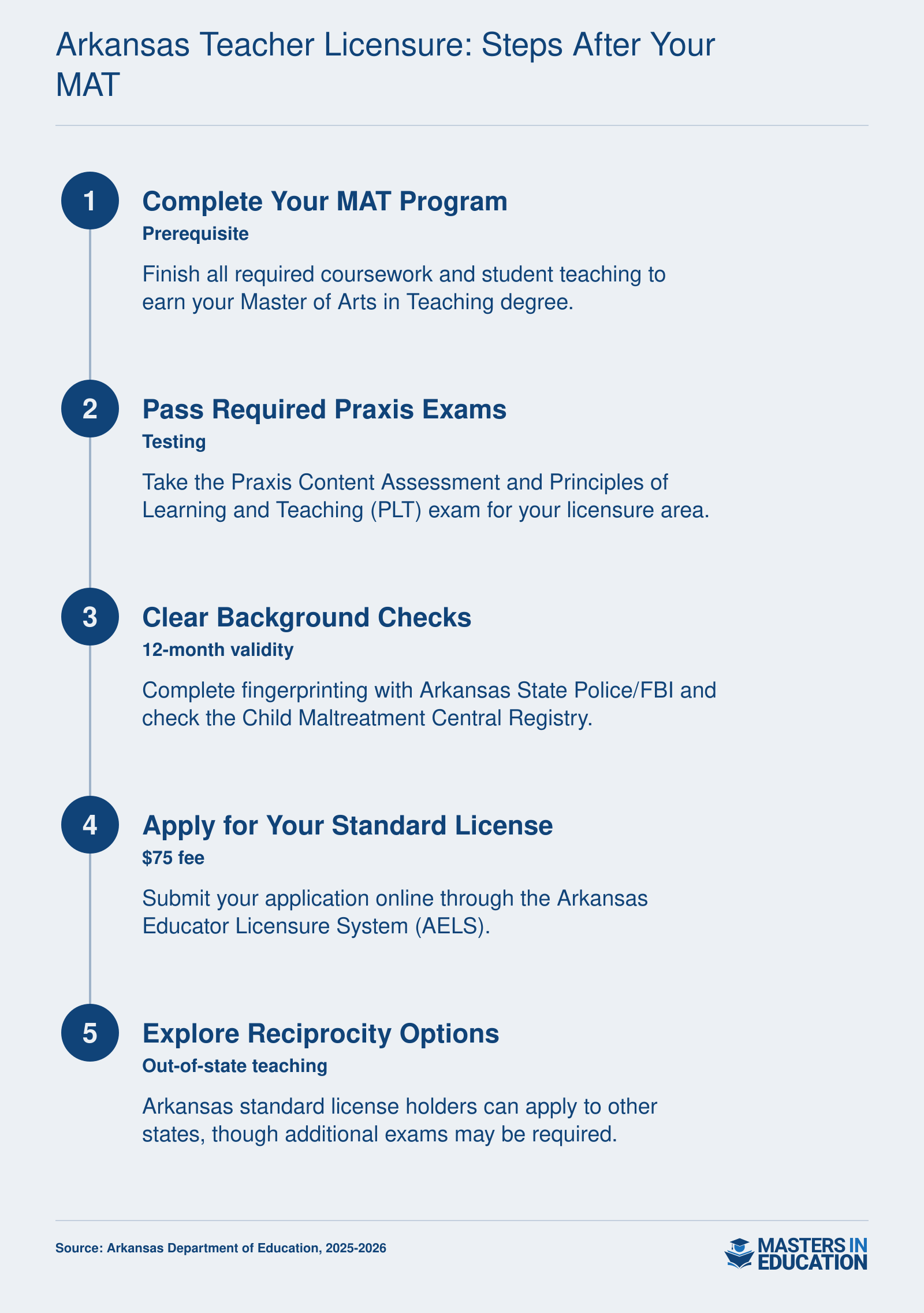 Five-step licensure process for Arkansas MAT graduates: complete program, pass Praxis exams, clear background checks, apply online, and check reciprocity.