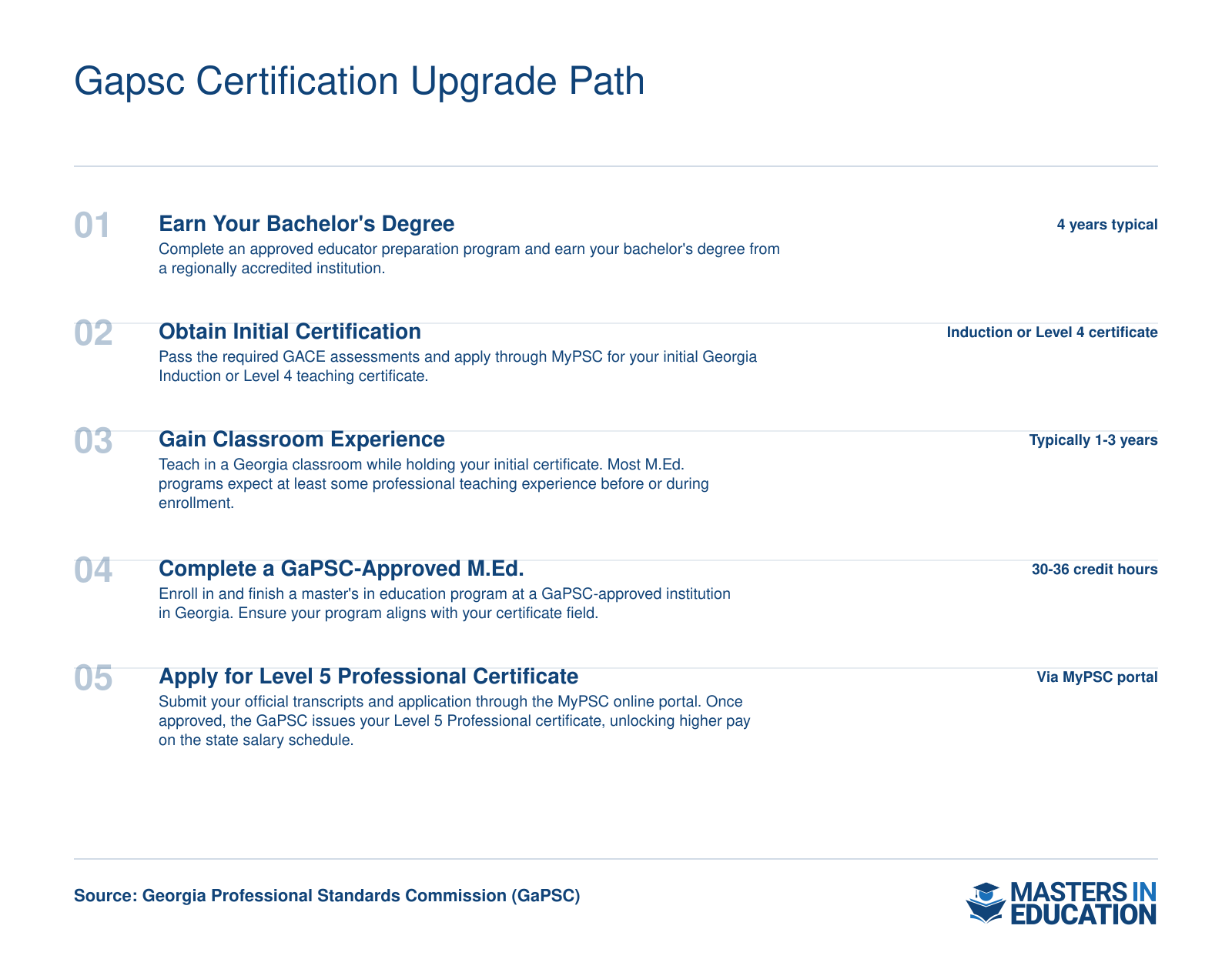 Five-step certification upgrade path from bachelor's degree to GaPSC Level 5 Professional certificate through an approved M.Ed. program