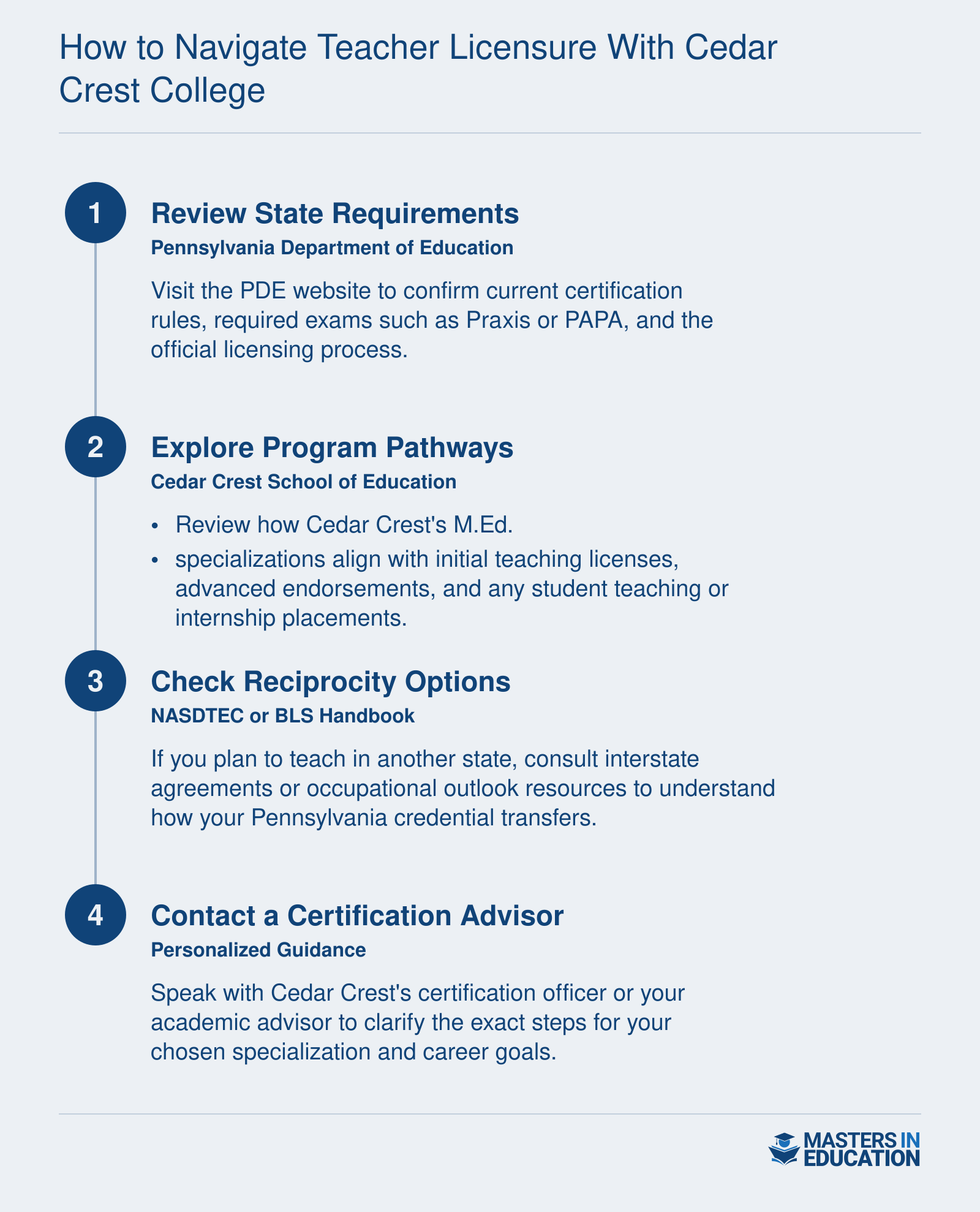 A four-step process for teacher certification: checking state requirements, exploring program pathways, understanding reciprocity, and contacting a certification advisor.