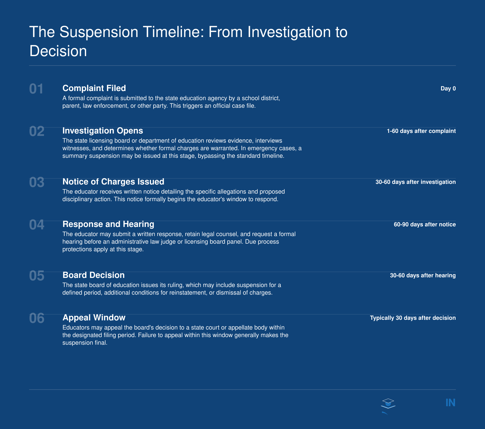 The Suspension Timeline: From Investigation to Decision