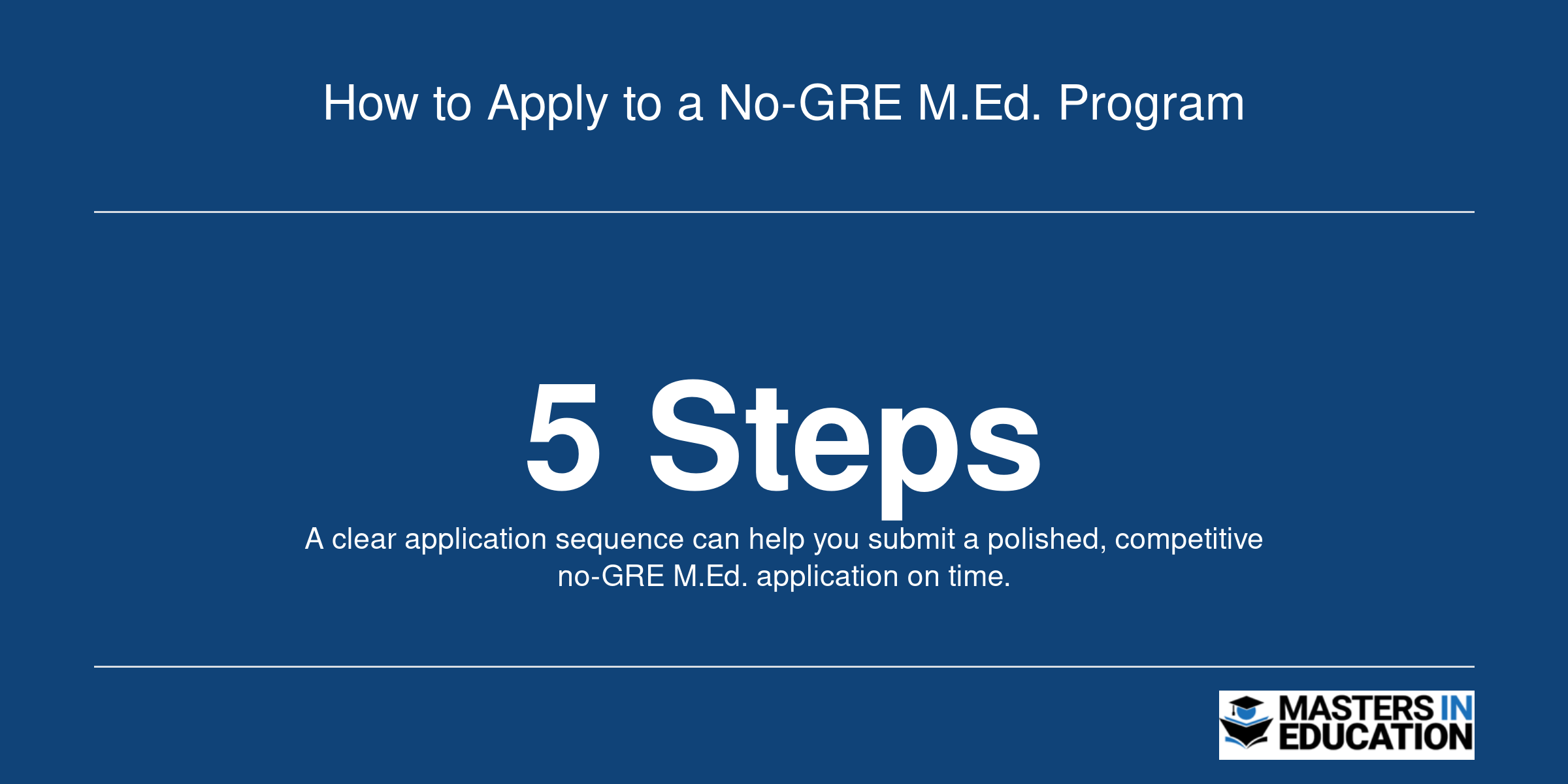 Five step application process for no GRE master's in education programs, from research through submission.