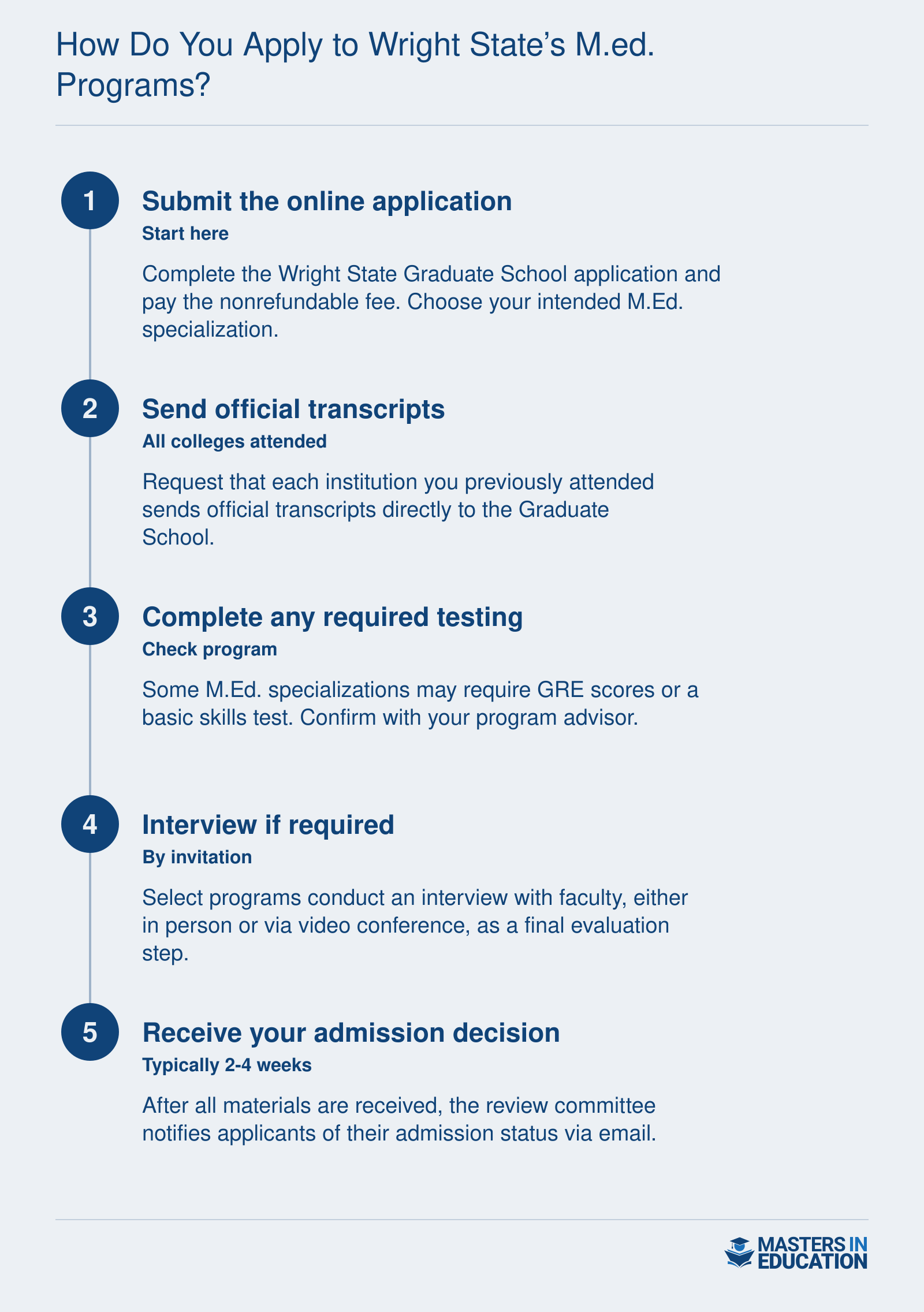 Step-by-step admission timeline for Wright State University Master’s in Education programs, from submitting the application to receiving the admission decision.