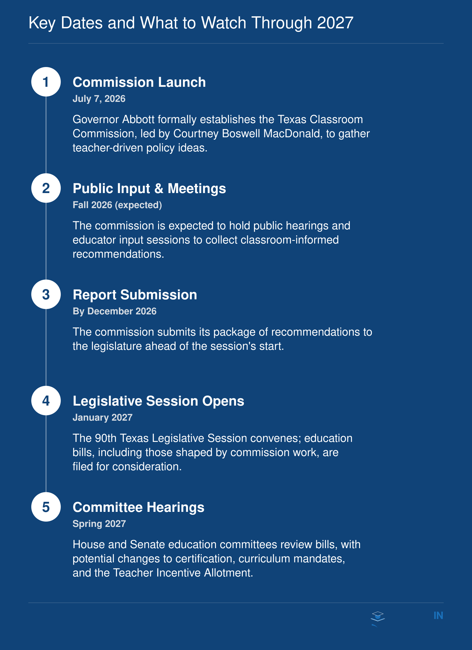 Timeline of Texas Classroom Commission from July 2026 launch through 2027 legislative session, with key milestones.