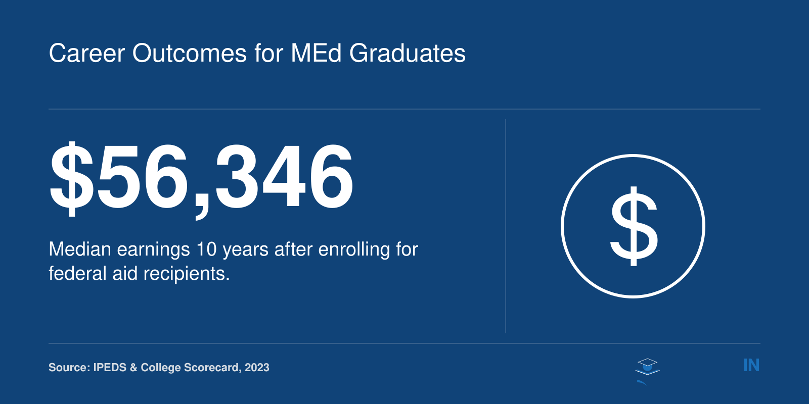 Median earnings of SIUE federal aid recipients 10 years after enrollment: $56,346 in 2023.