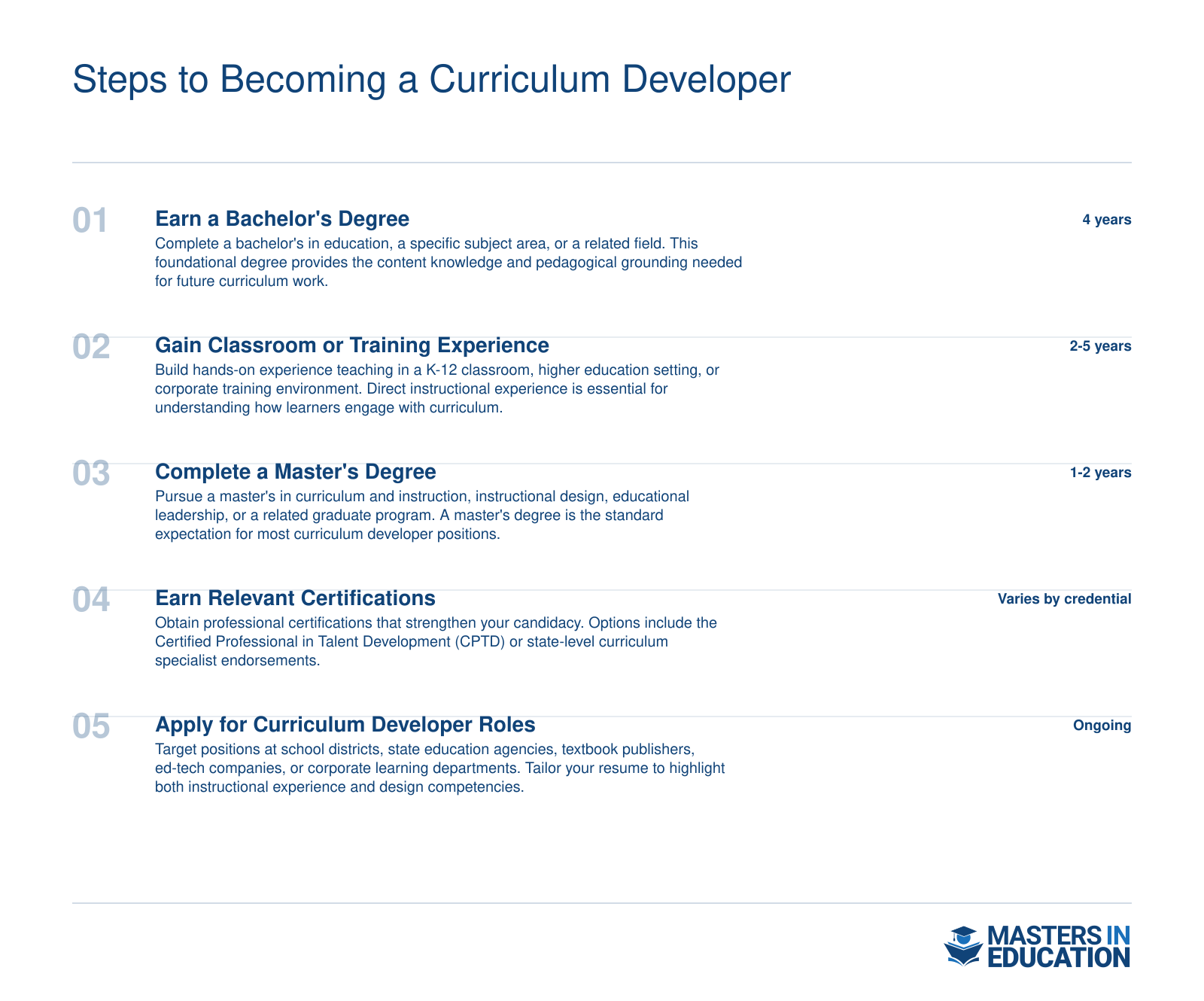 Five-step career ladder from earning a bachelor's degree through applying for curriculum developer roles