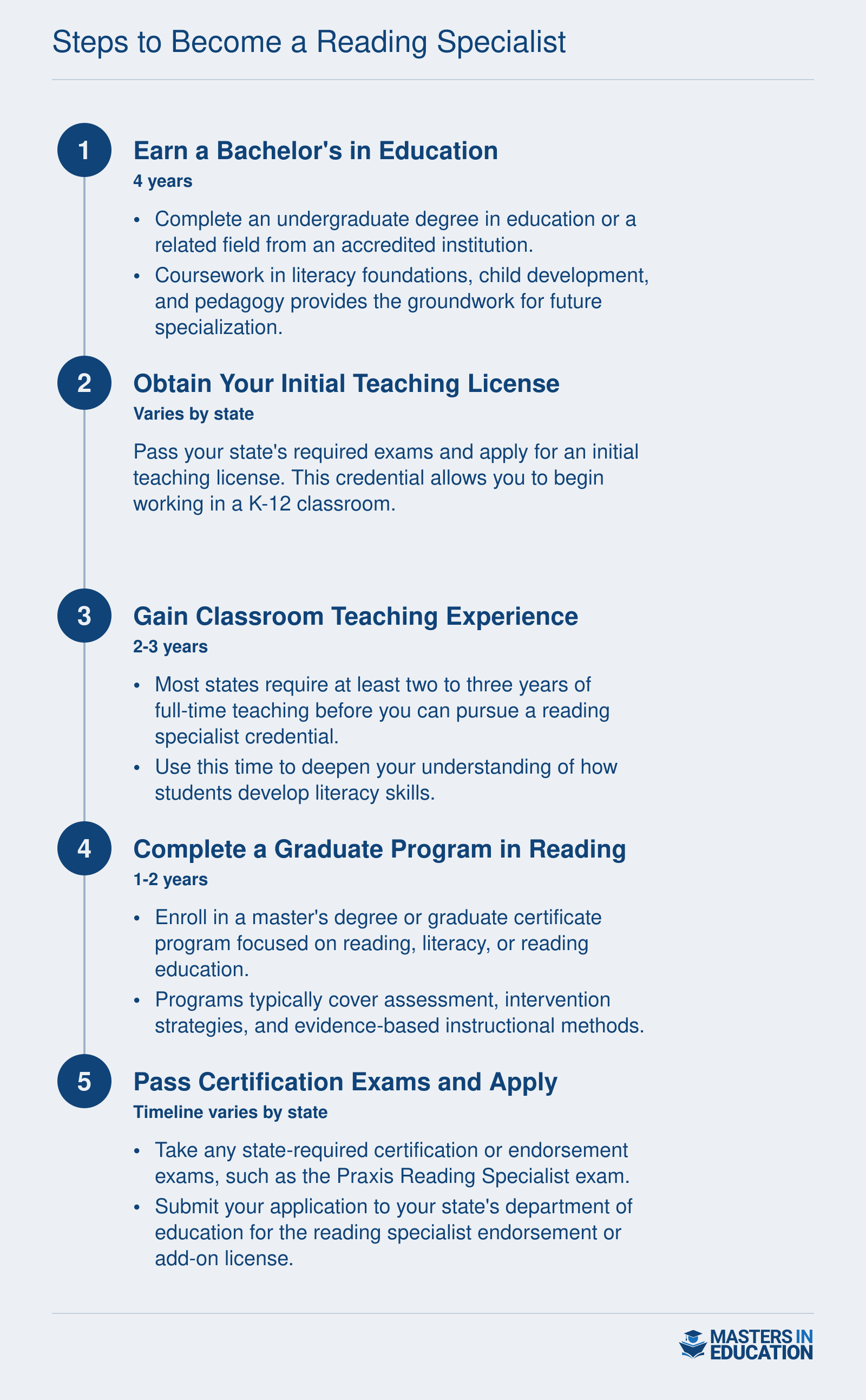 Steps to Become a Reading Specialist