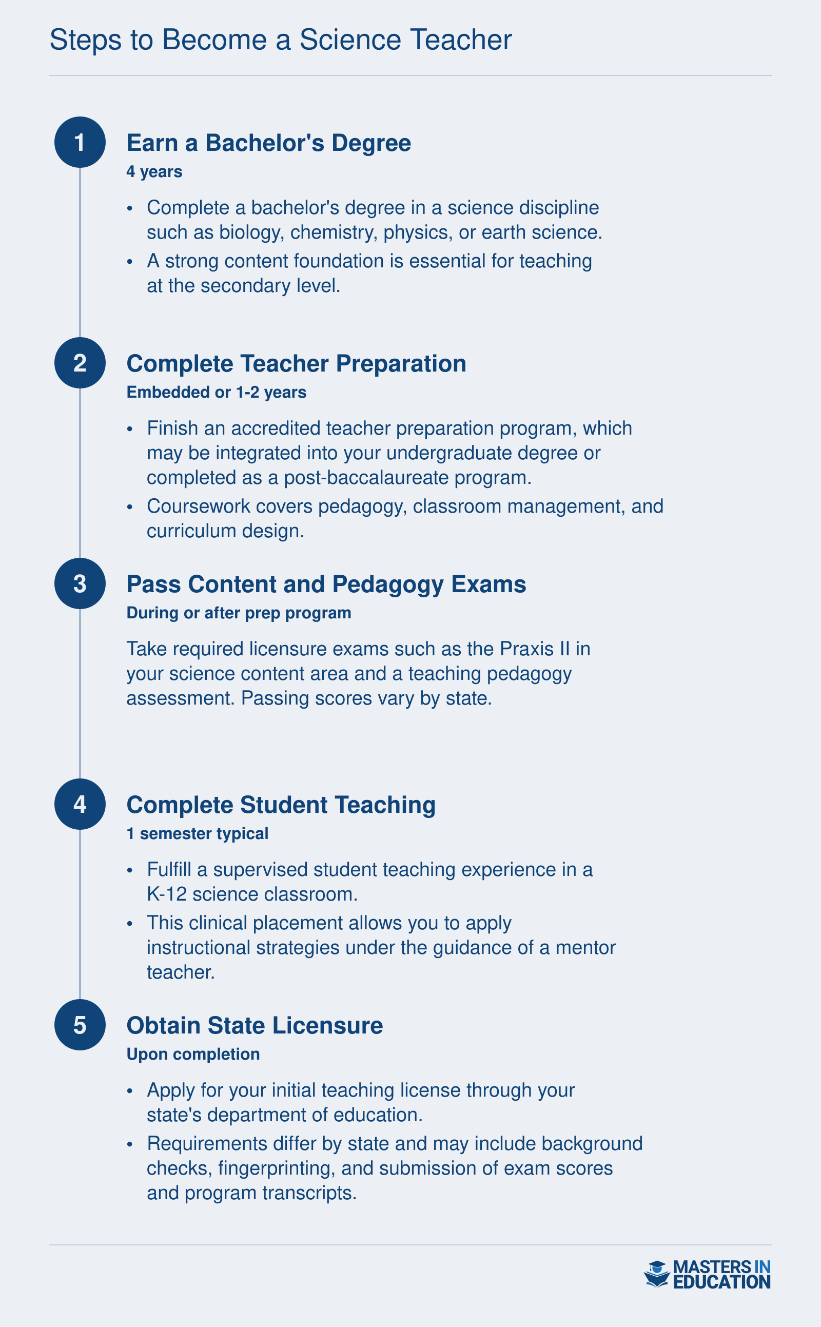 Five-step credentialing sequence to become a science teacher, spanning four to five years on the traditional pathway