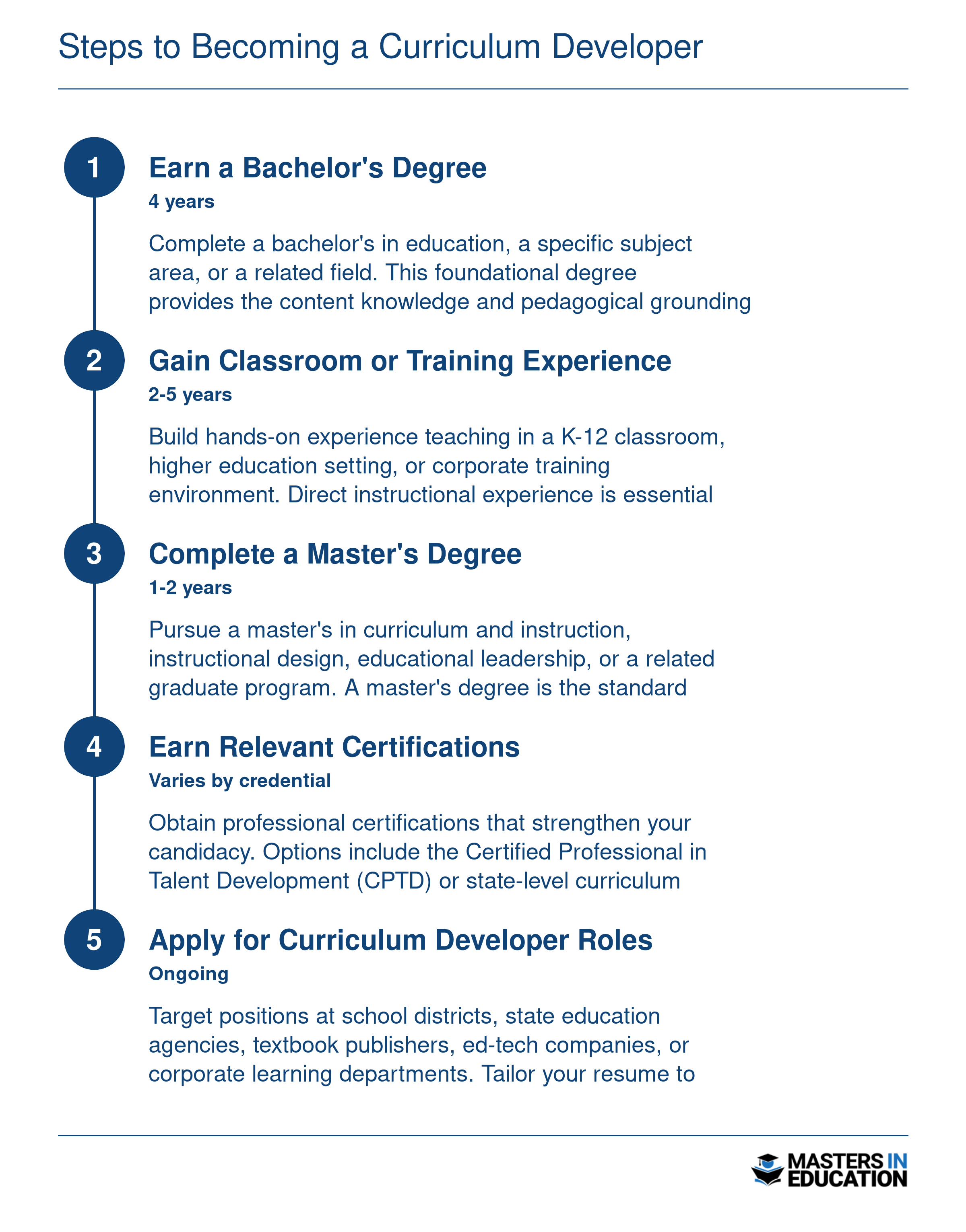 Five-step career ladder from earning a bachelor's degree through applying for curriculum developer roles