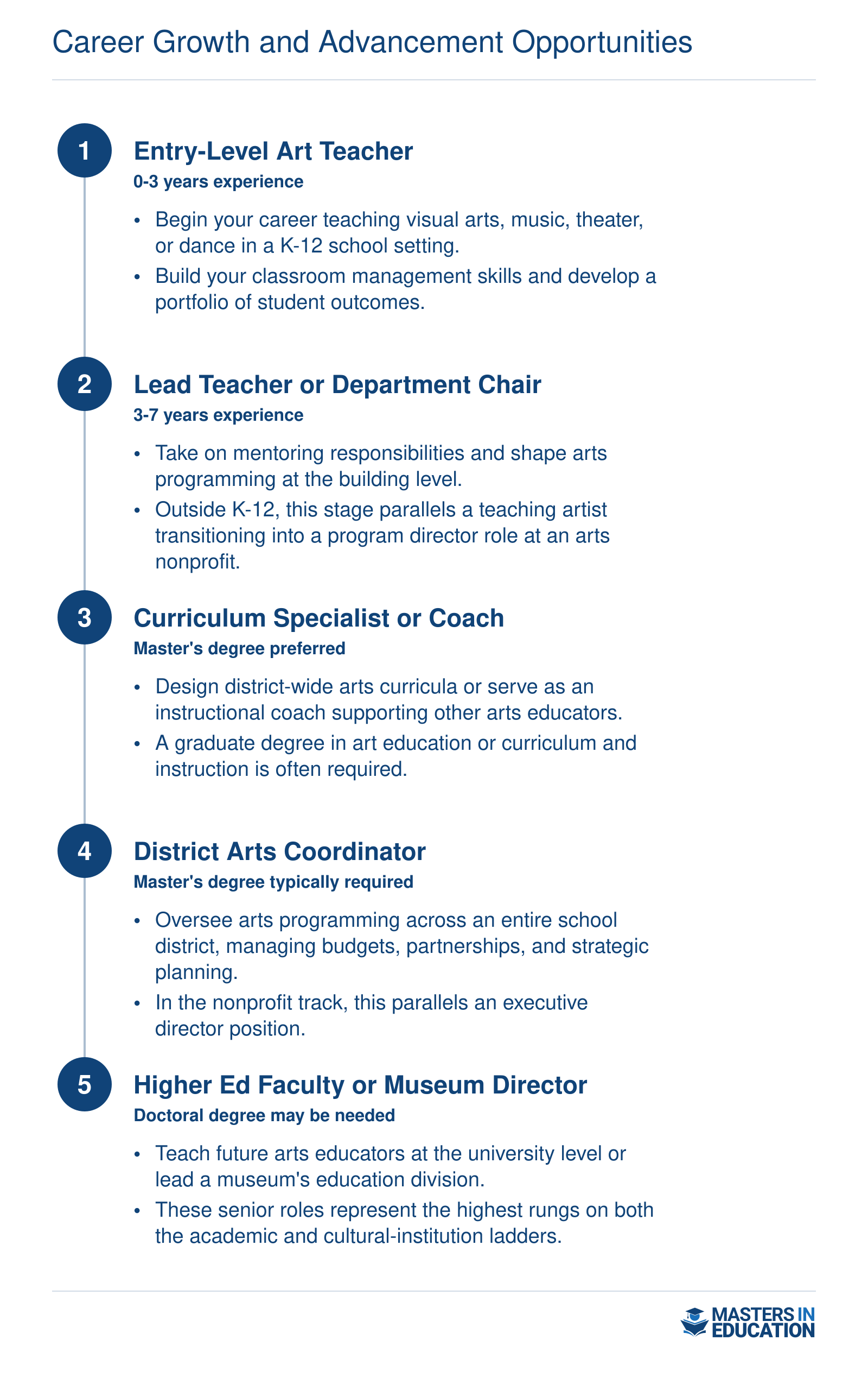 Career Growth and Advancement Opportunities