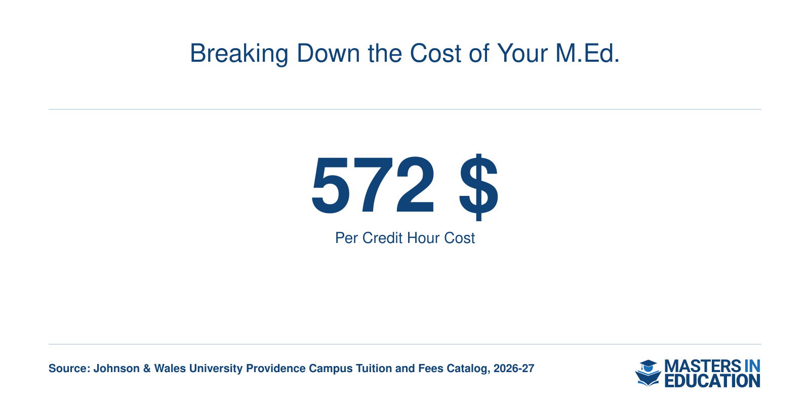 Breaking Down the Cost of Your M.Ed.