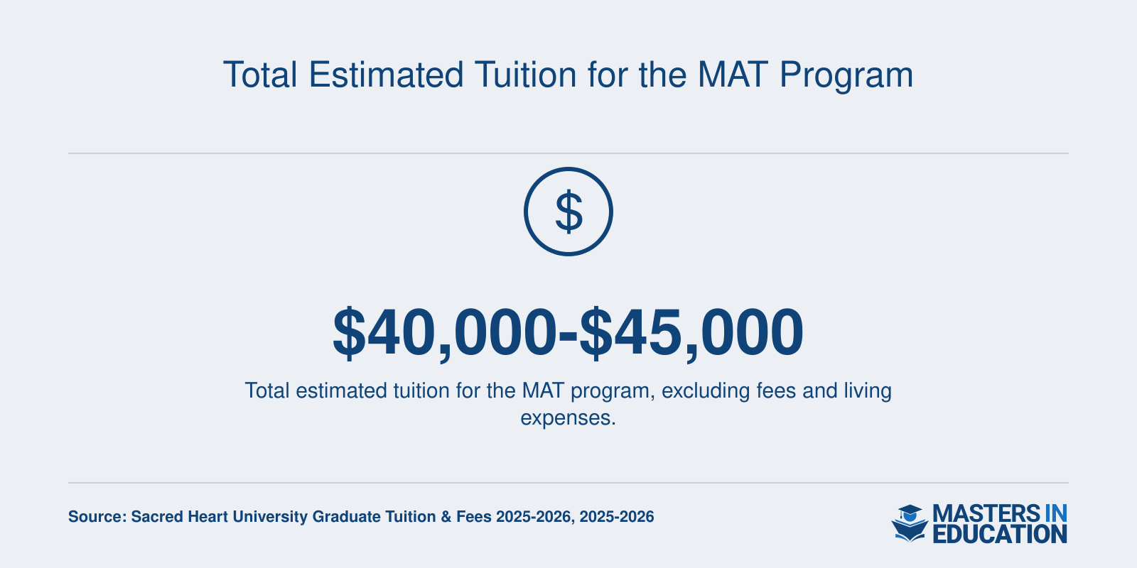 Sacred Heart MAT estimated tuition range $40,000-$45,000, tuition only, 2025-2026 rates.
