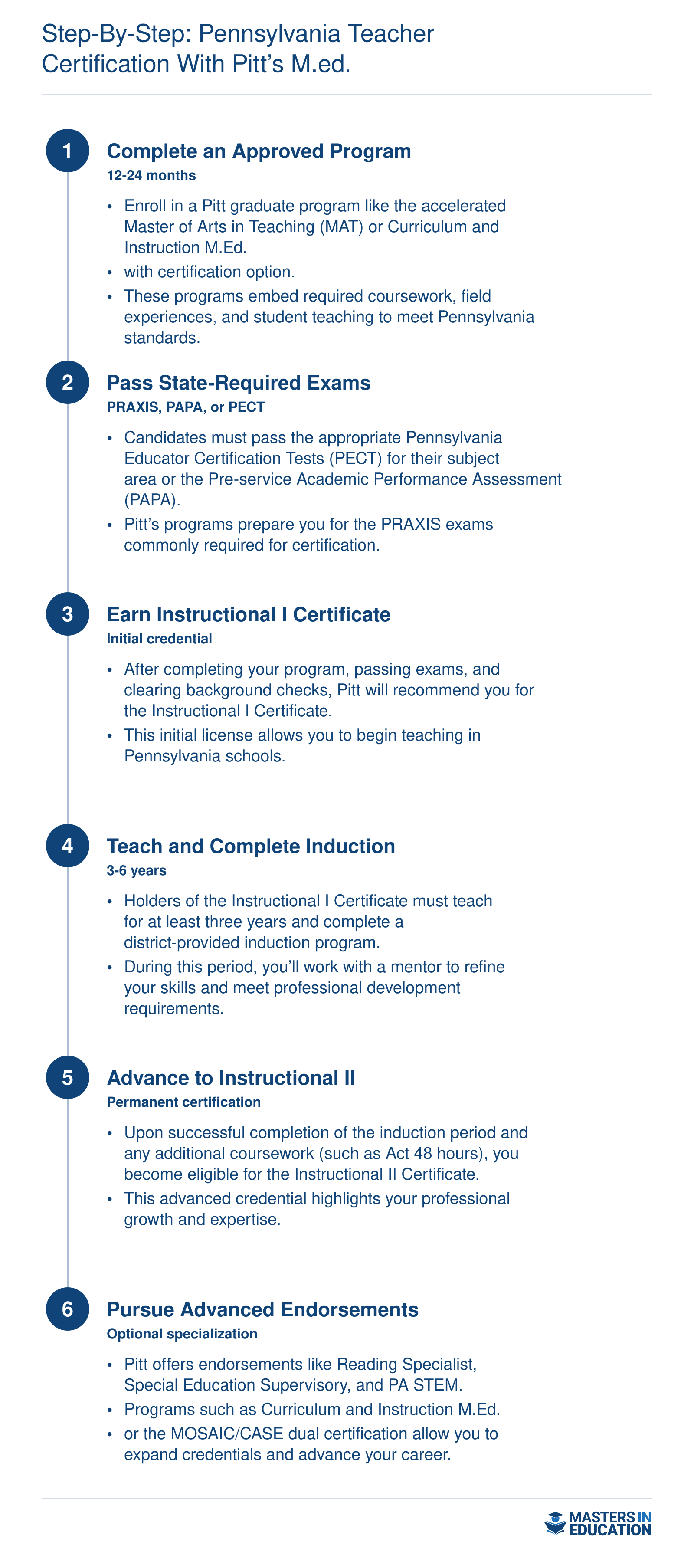 Step-by-Step: Pennsylvania Teacher Certification with Pitt’s M.Ed.