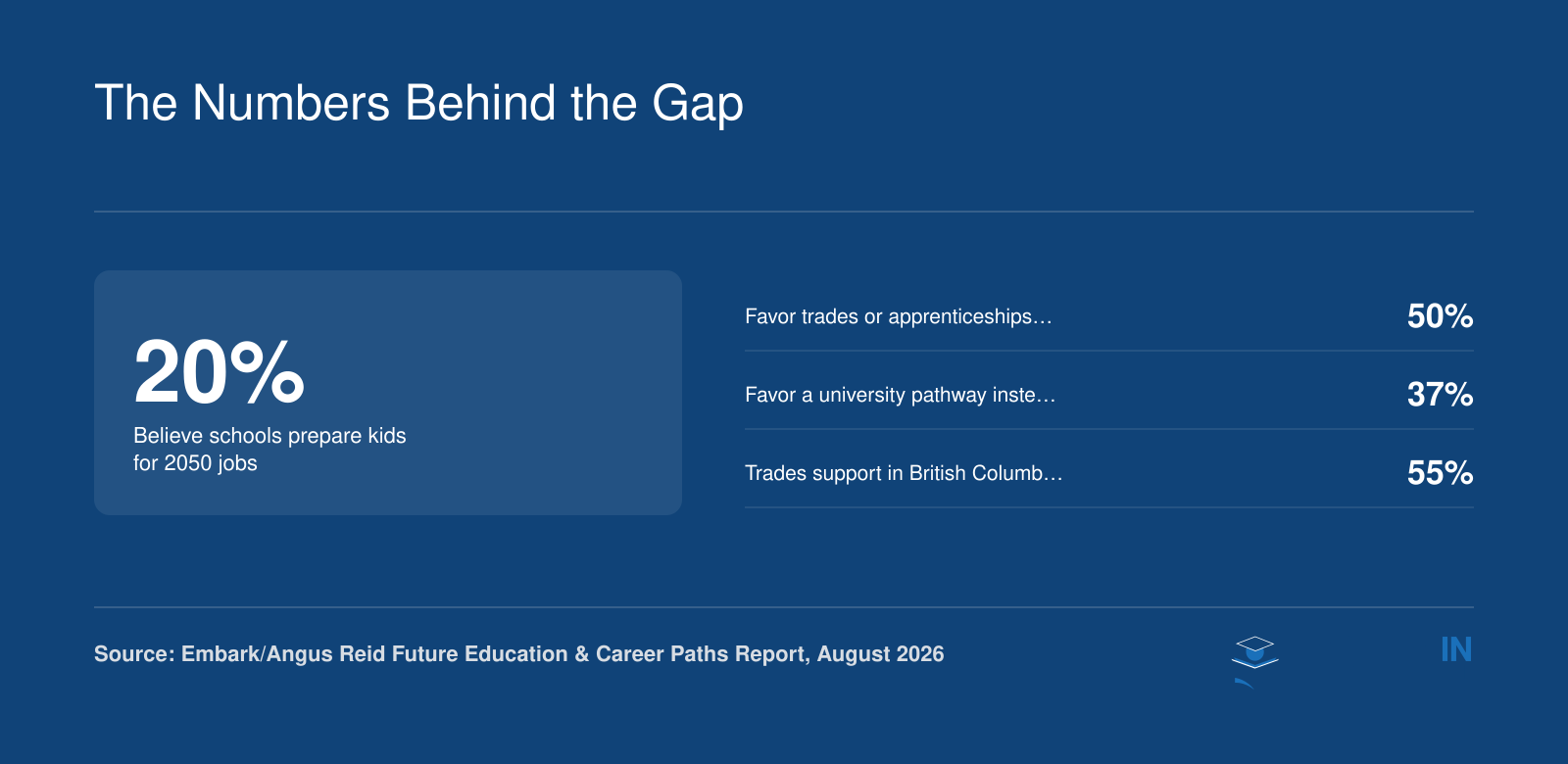 The Numbers Behind the Gap