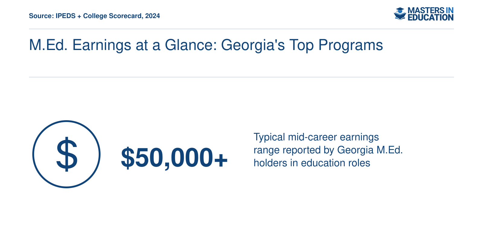 M.Ed. Earnings at a Glance: Georgia's Top Programs