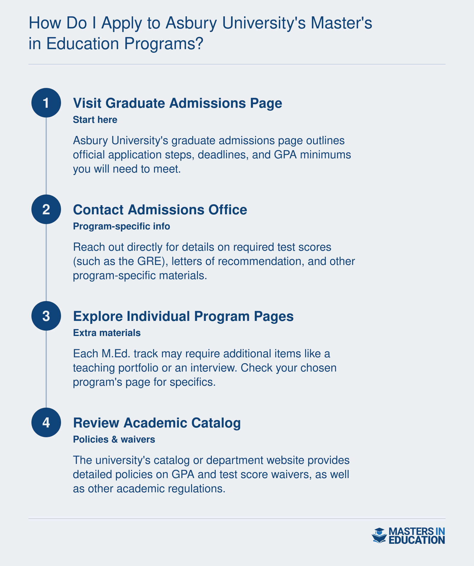 Four-step outline of the application process for Asbury University's Master's in Education programs.