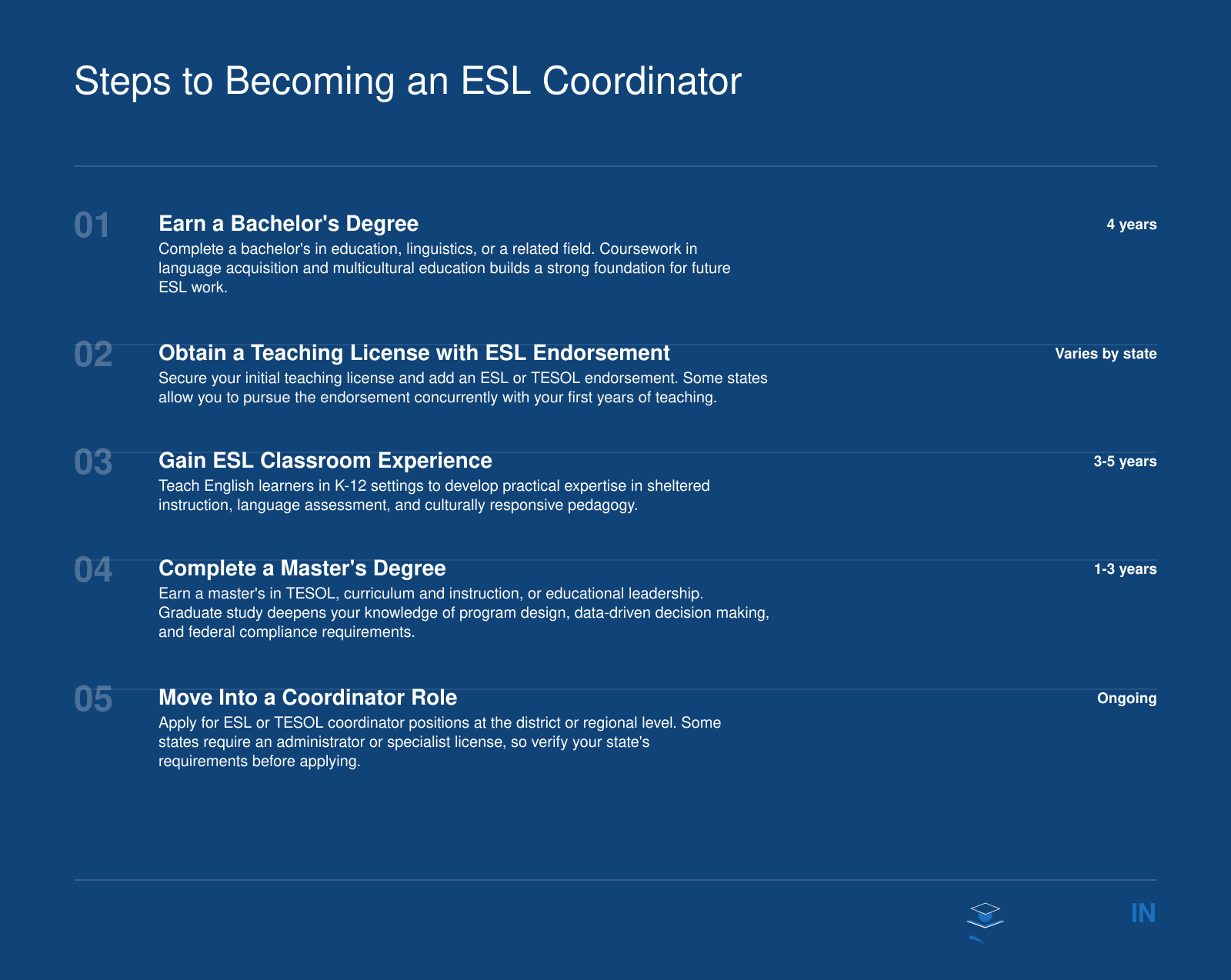 Five-step credentialing ladder from bachelor's degree to ESL coordinator role, typically spanning 6 to 10 years