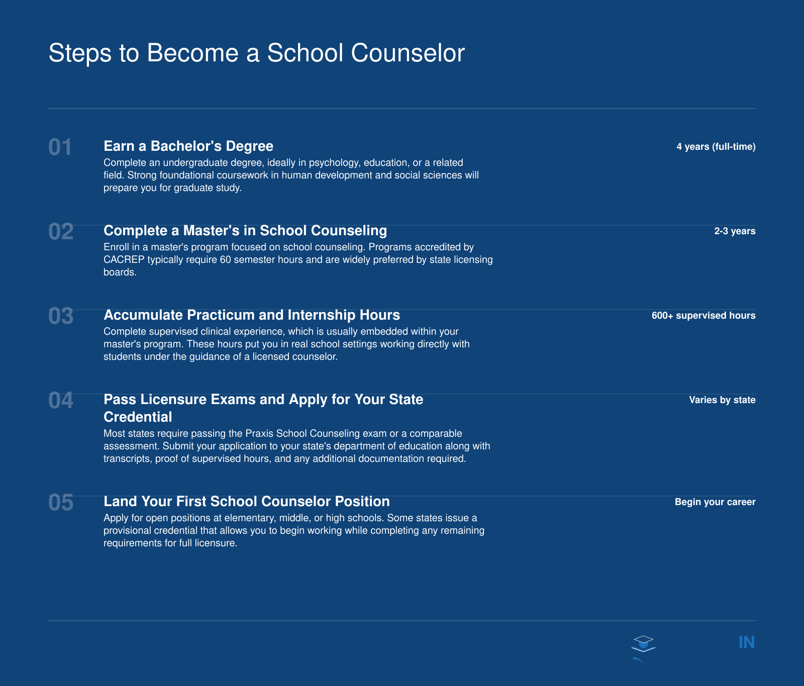 Five step credentialing timeline from bachelor's degree through first school counselor position, spanning 6 to 7 years for traditional students
