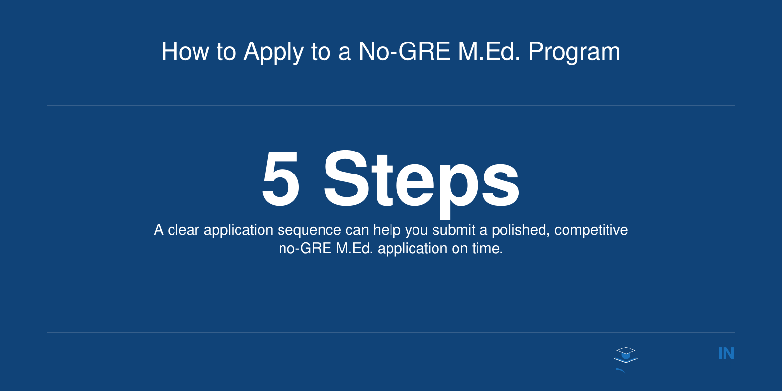 Five step application process for no GRE master's in education programs, from research through submission.