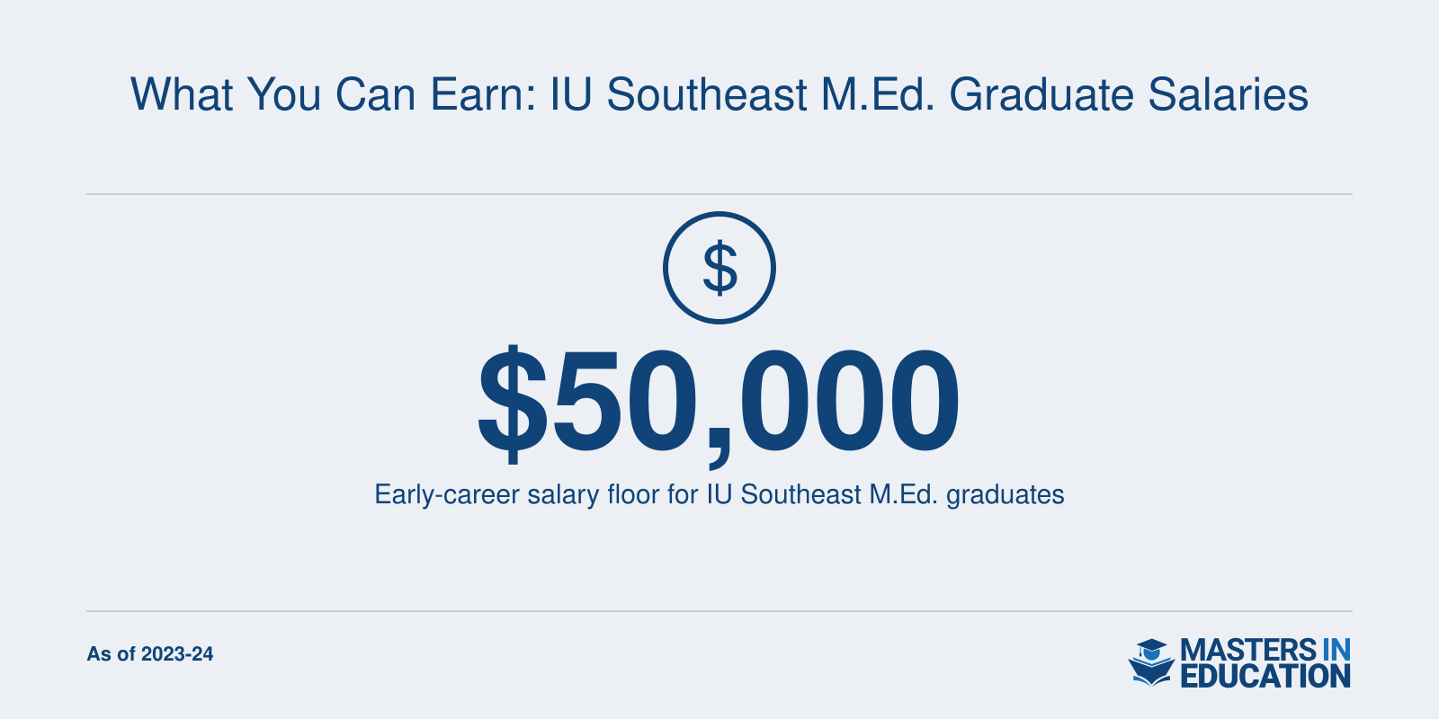 Early-career salary floor of $50,000 for IU Southeast M.Ed. graduates