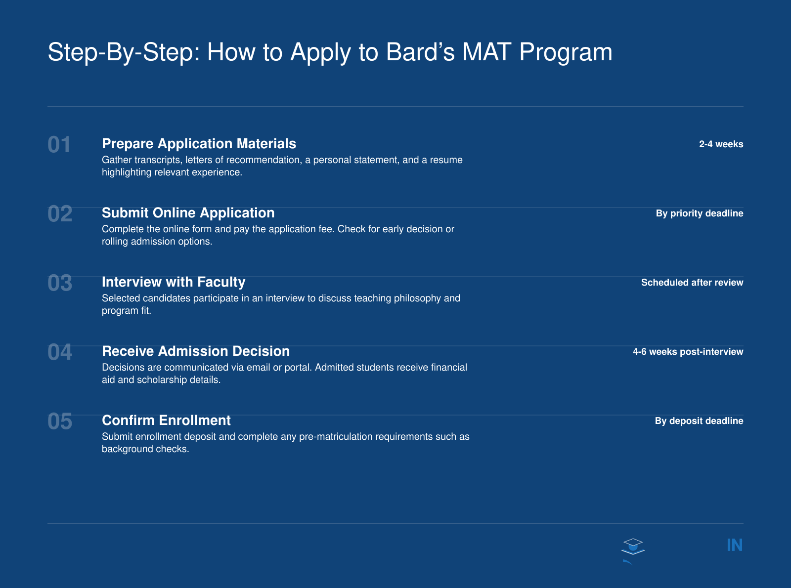 Step-by-step timeline of the Bard College MAT application process from preparation to enrollment.