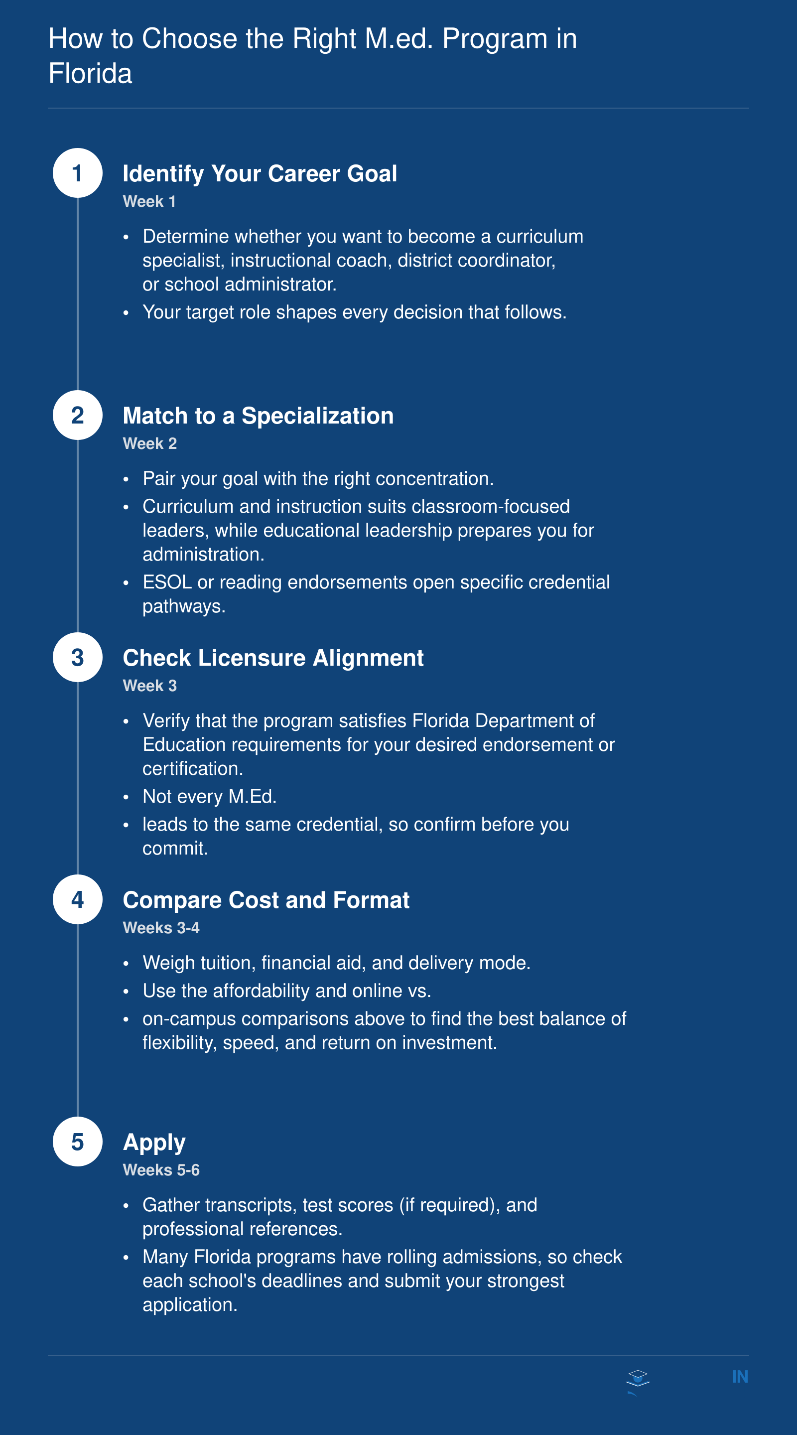 How to Choose the Right M.Ed. Program in Florida