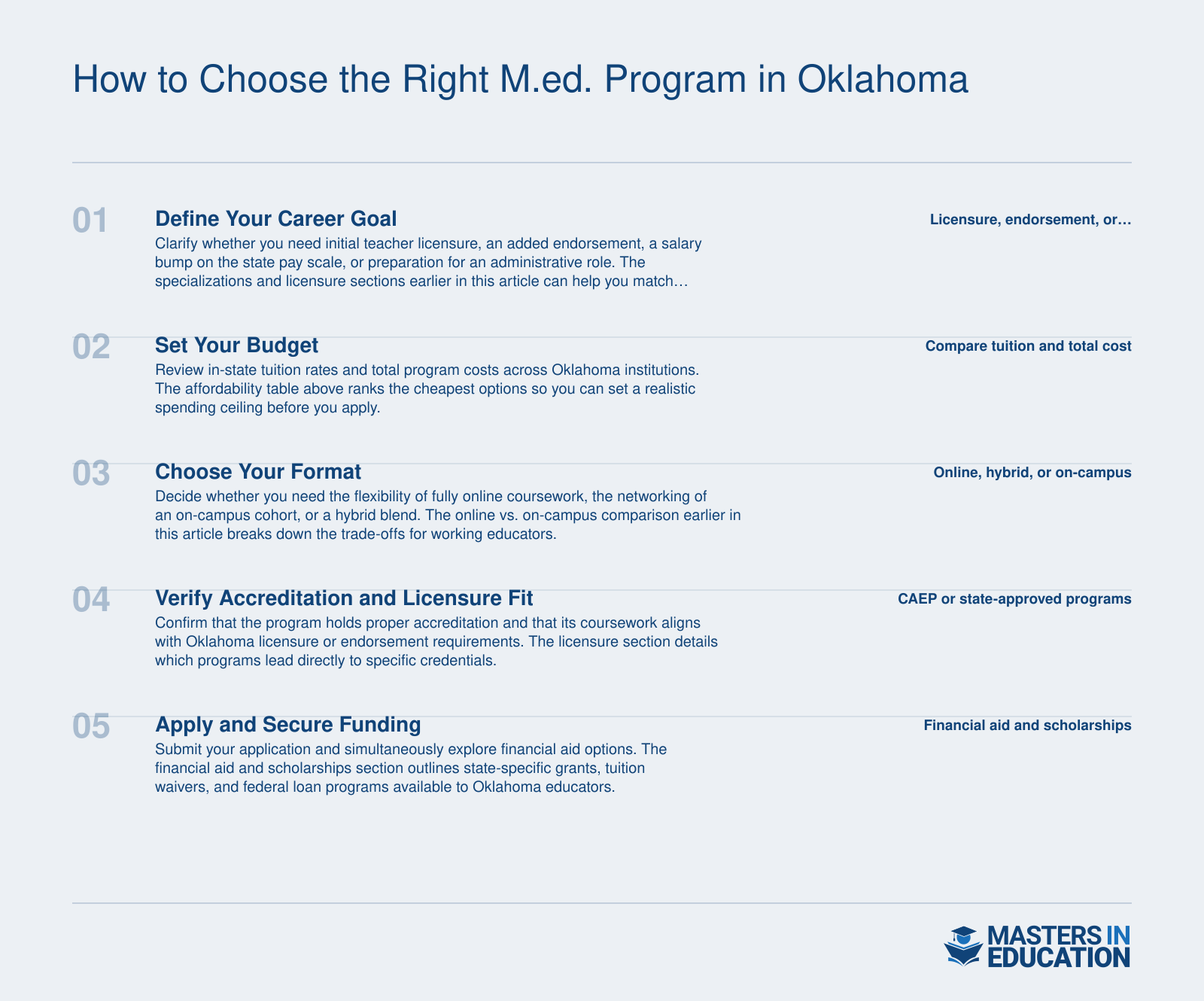 Five-step decision framework for choosing a master's in education program in Oklahoma, covering goals, budget, format, accreditation, and financial aid