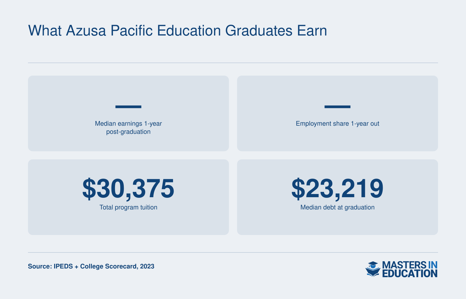 Earnings data not yet available; total program tuition $30,375 and median debt $23,219.