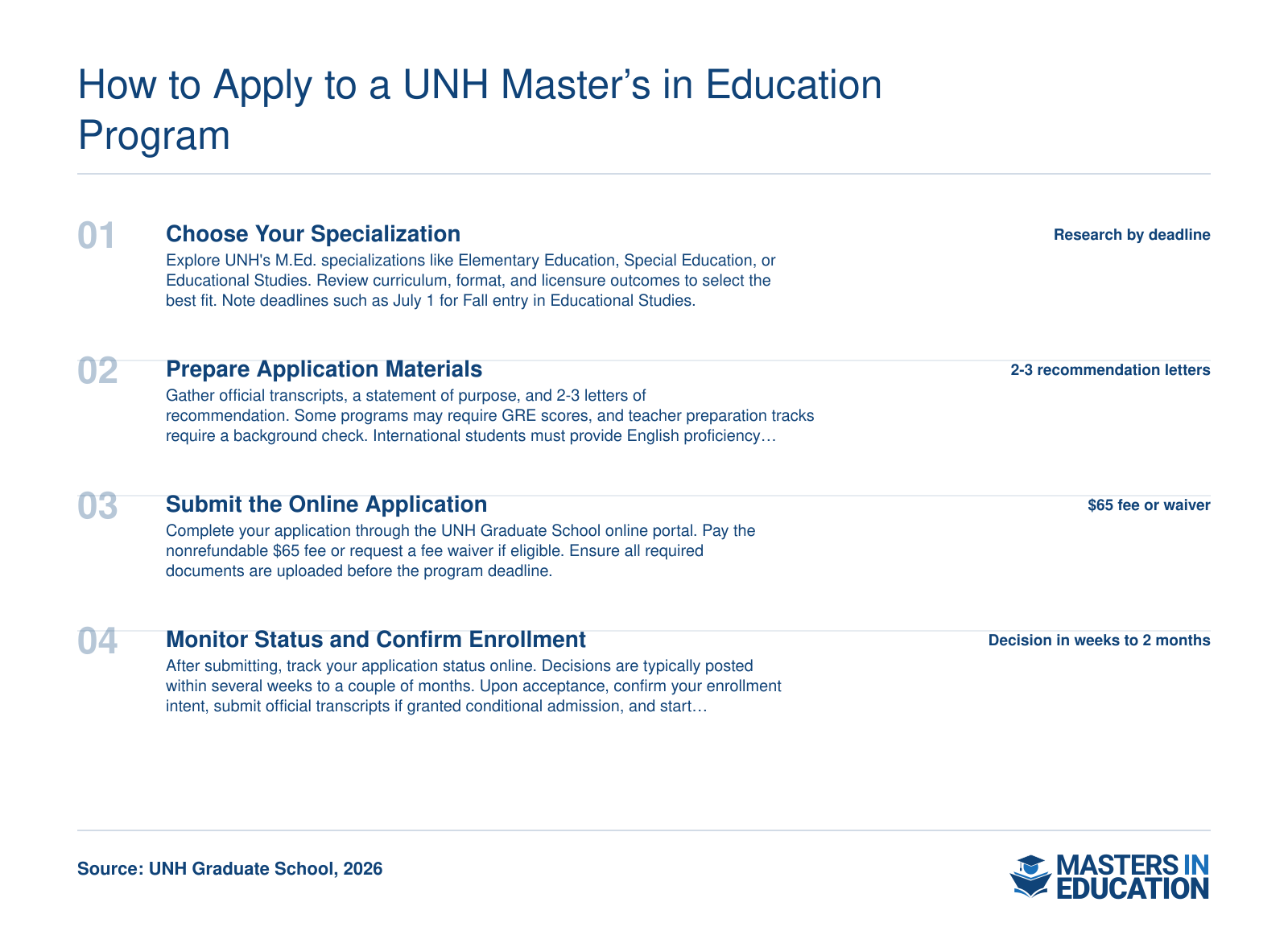 Application steps for UNH M.Ed.: choose specialization, gather materials, pay $65 fee, await decision.